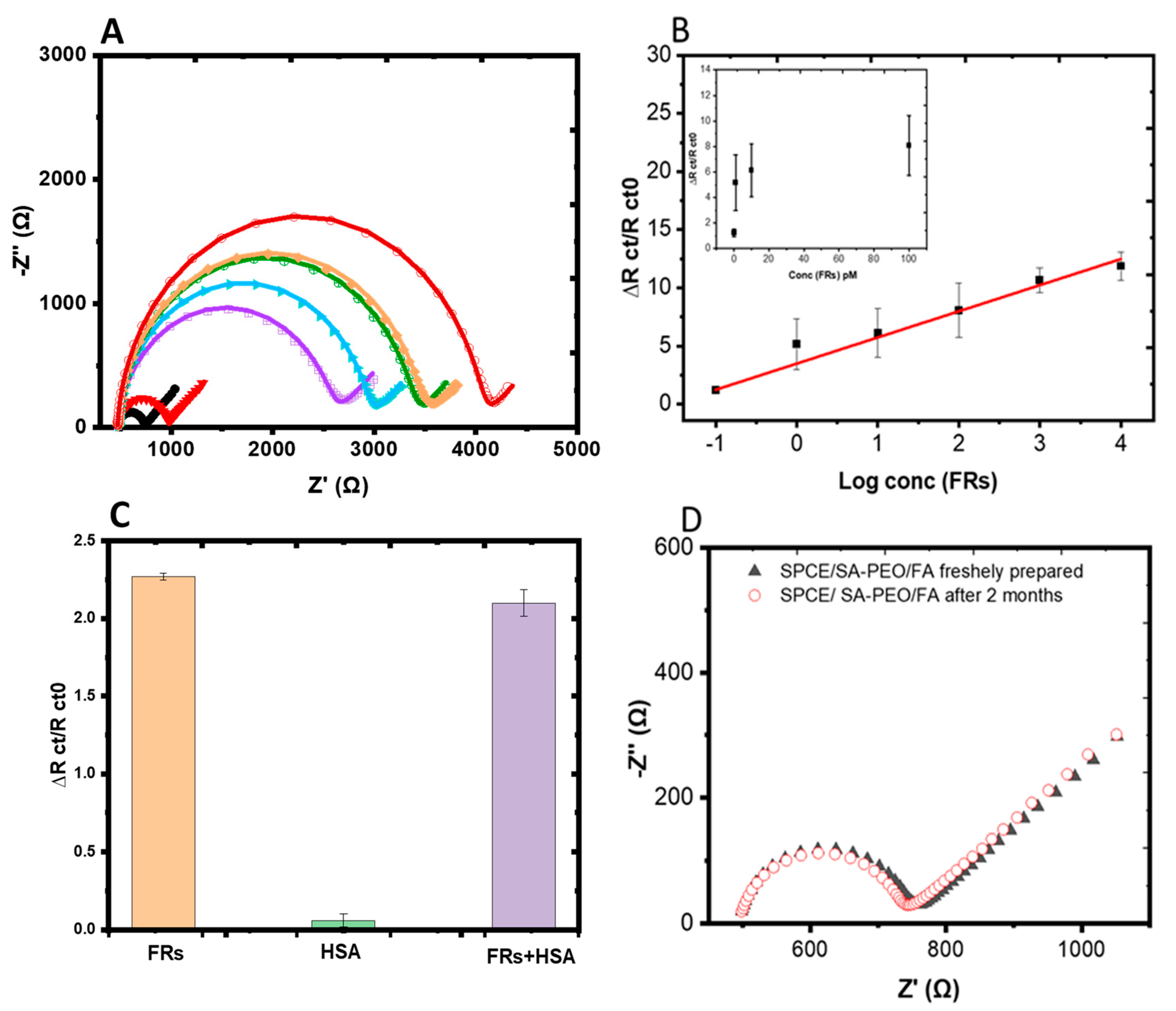 Biosensors 14 00077 g004
