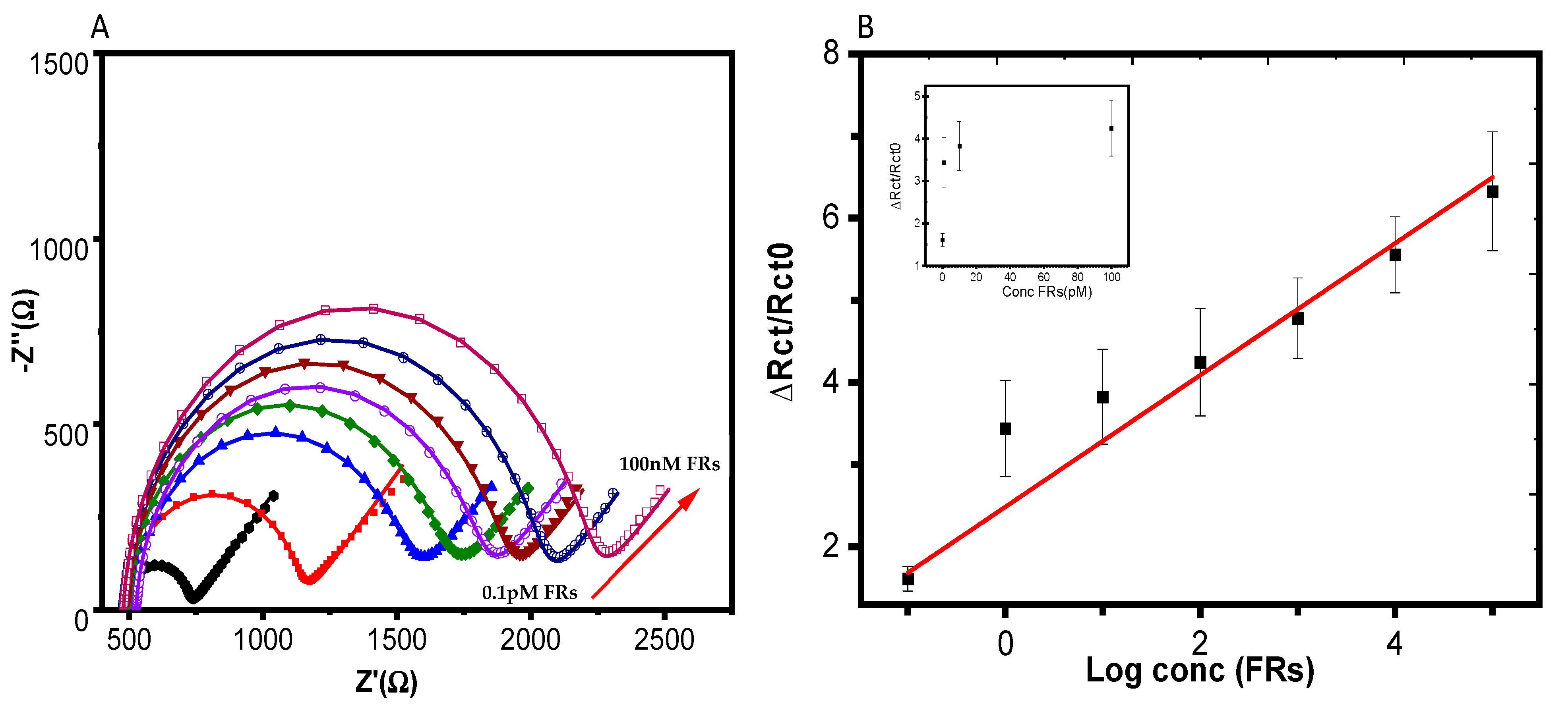 Biosensors 14 00077 g005