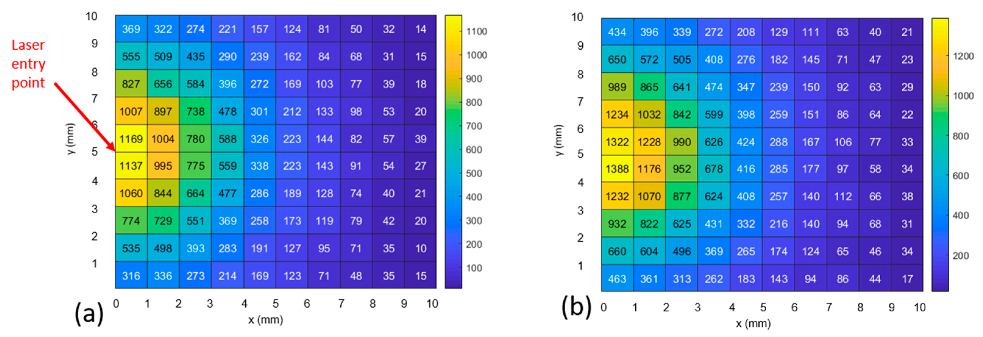 Biosensors 14 00081 g011