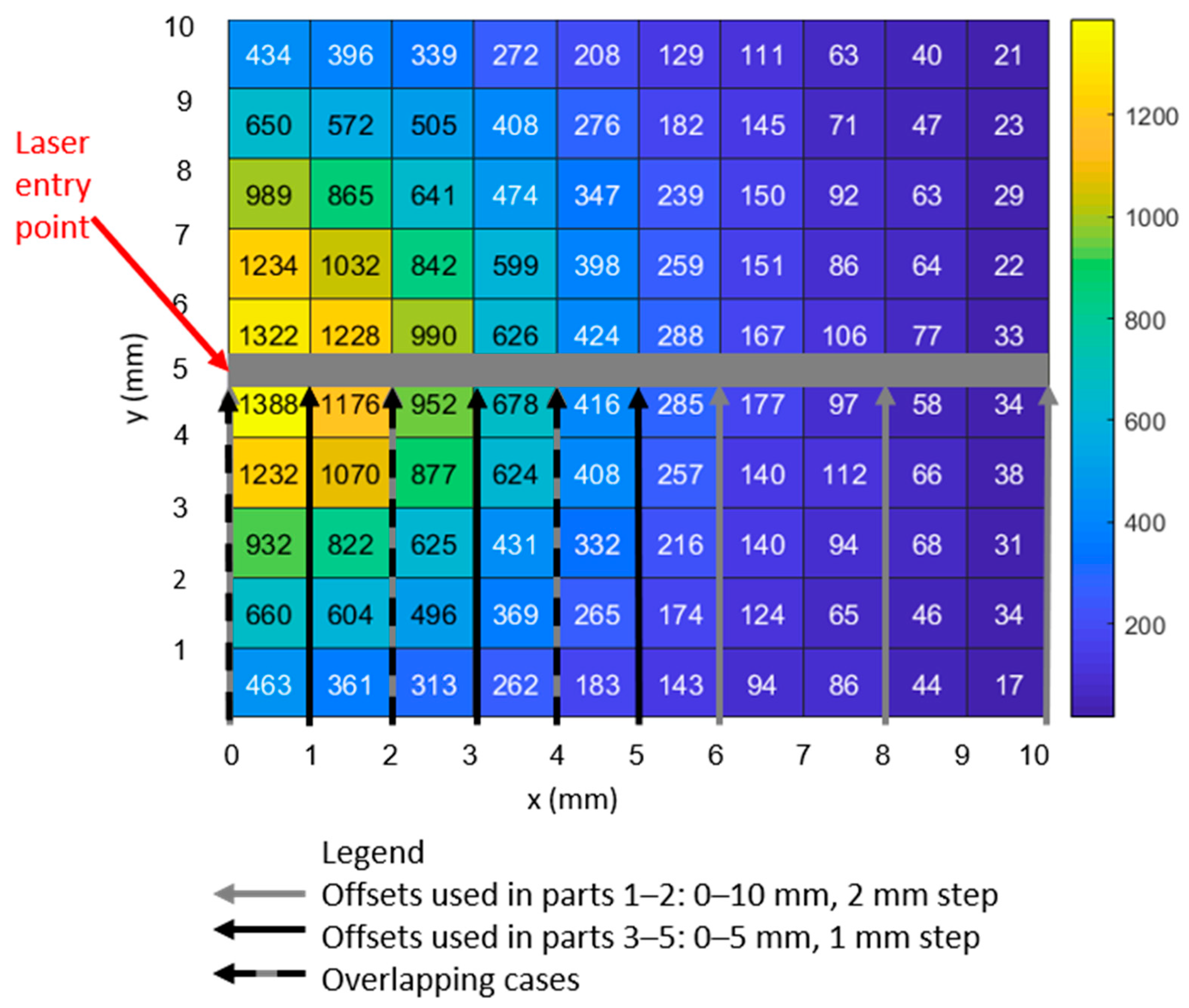Biosensors 14 00081 g014