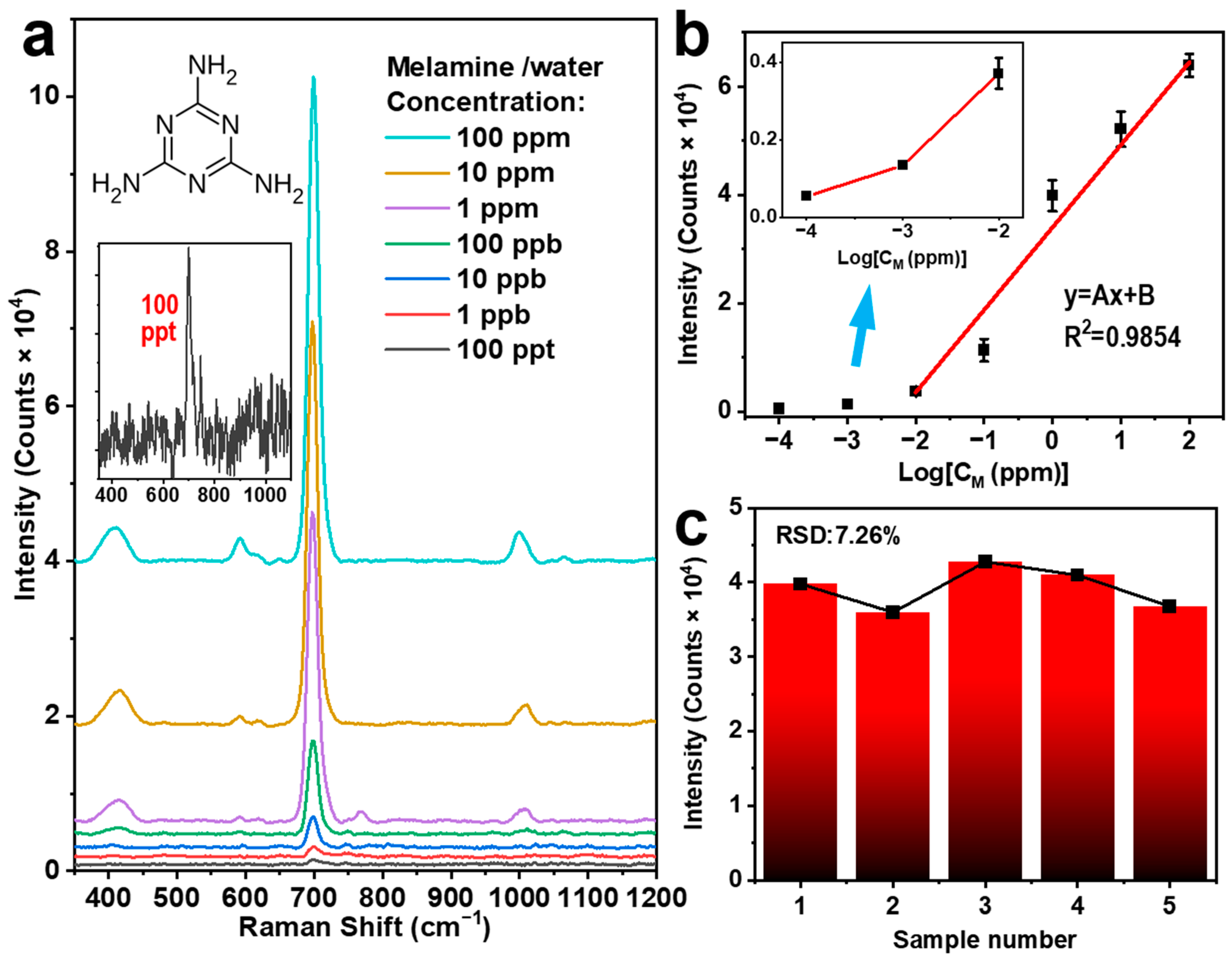 Biosensors 14 00088 g003