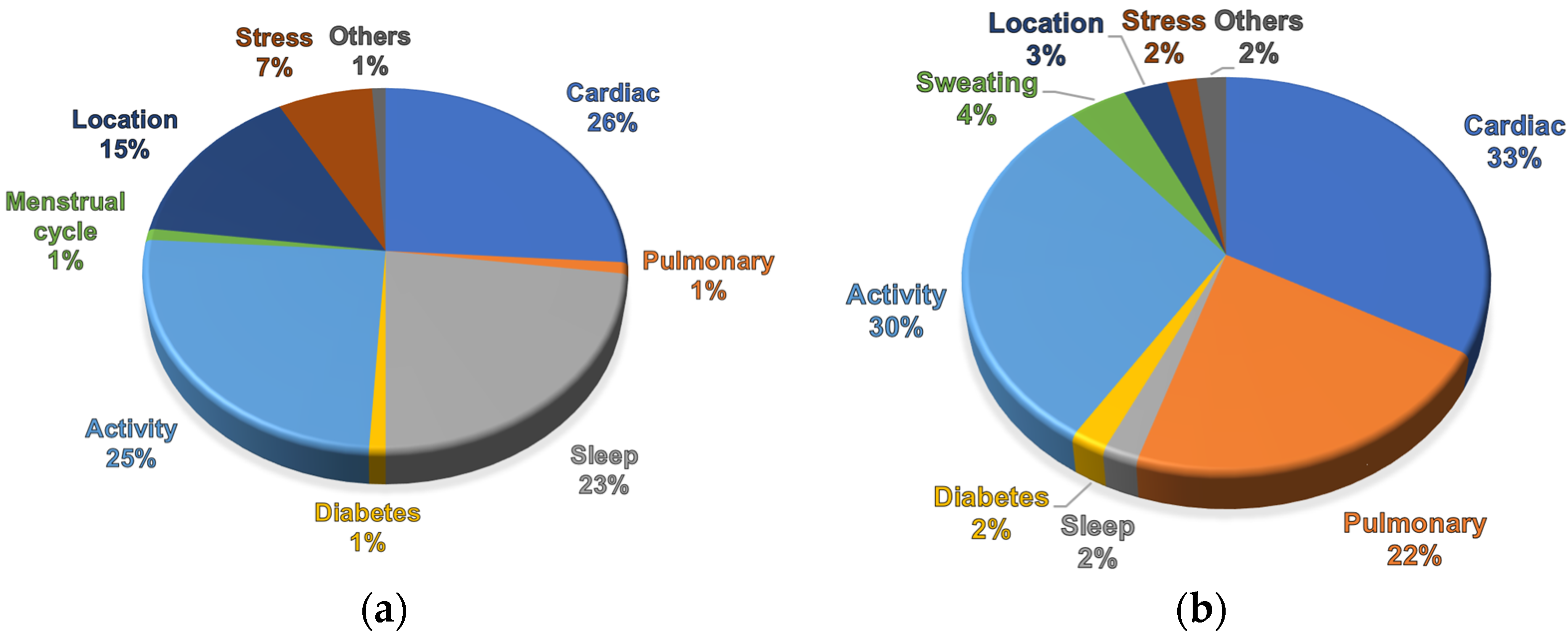 Biosensors 14 00090 g001
