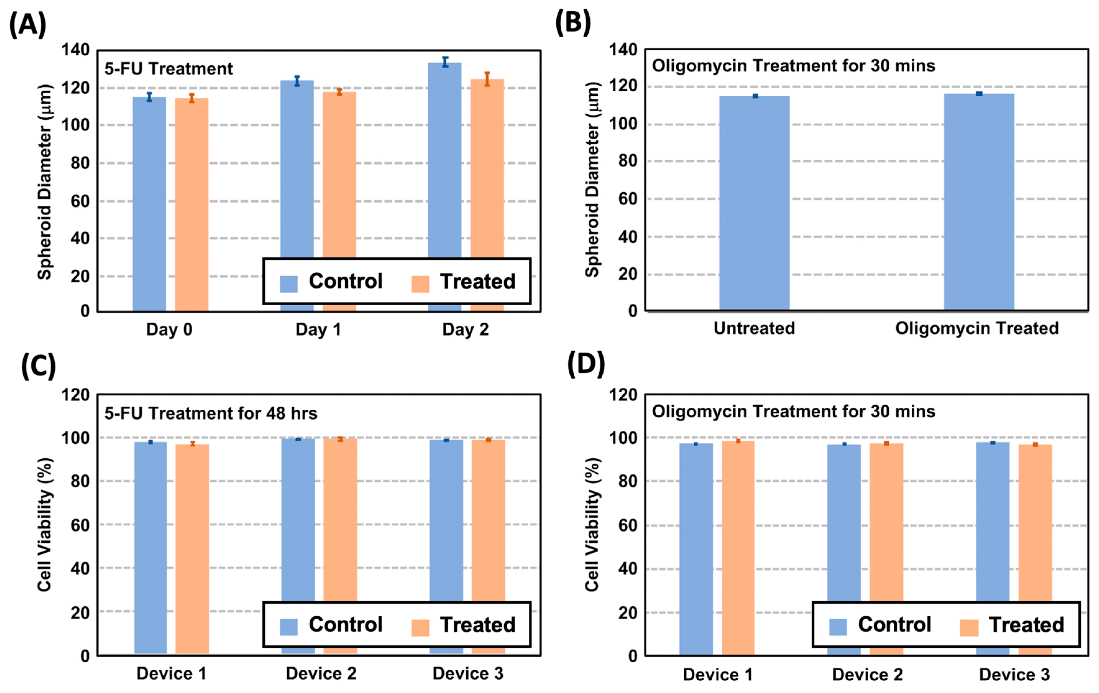Biosensors 14 00096 g004