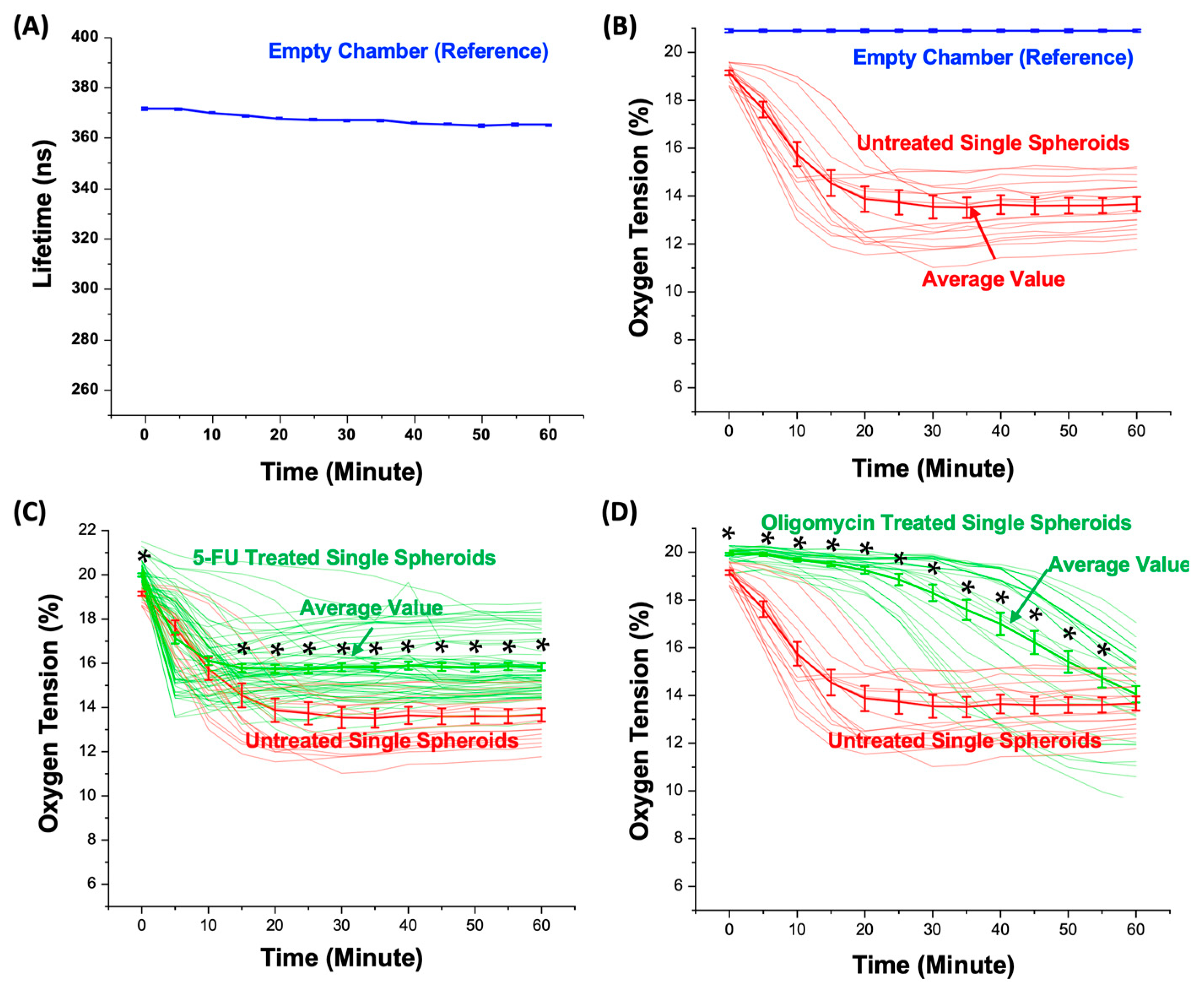 Biosensors 14 00096 g006