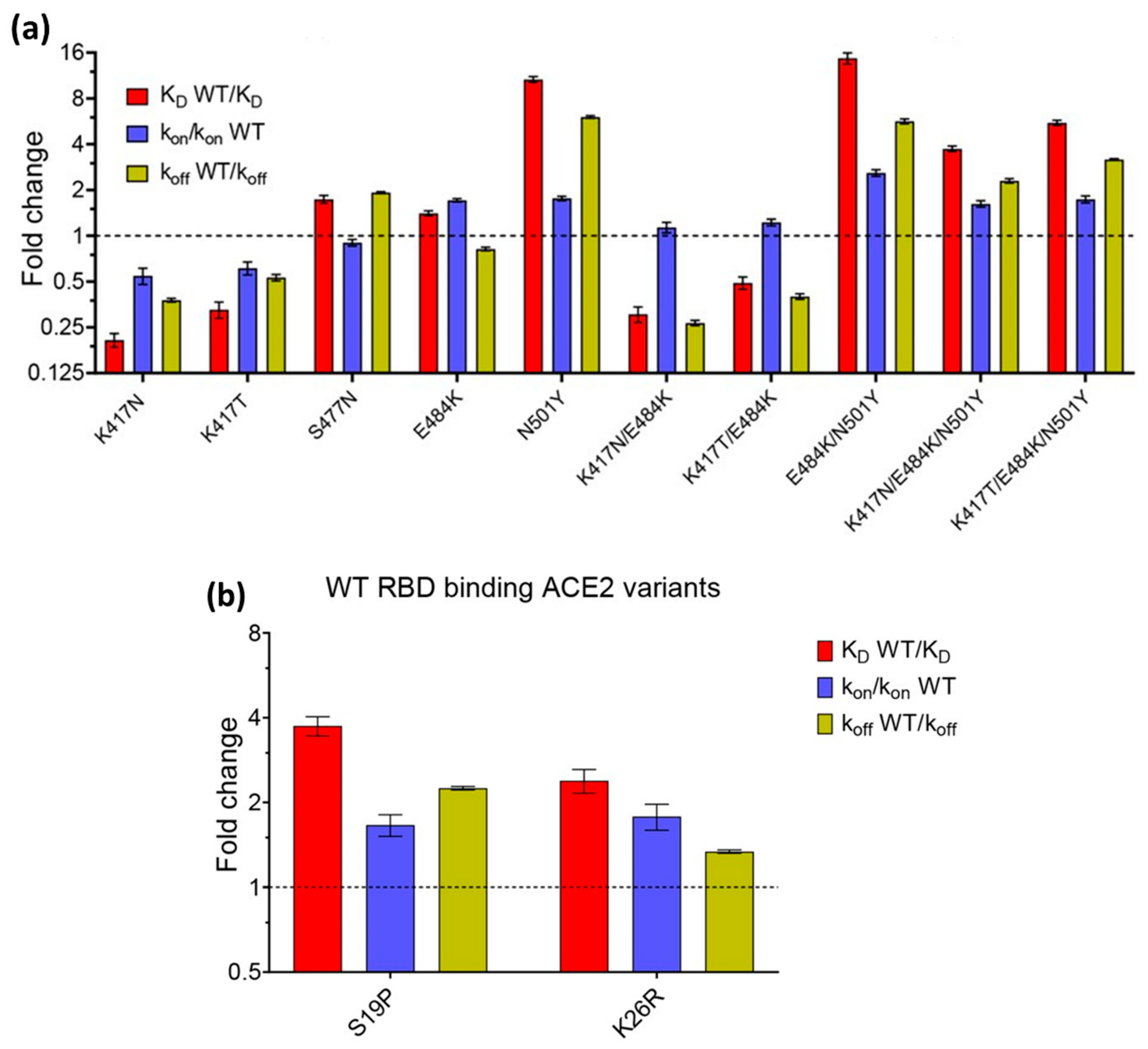 Biosensors 14 00099 g008
