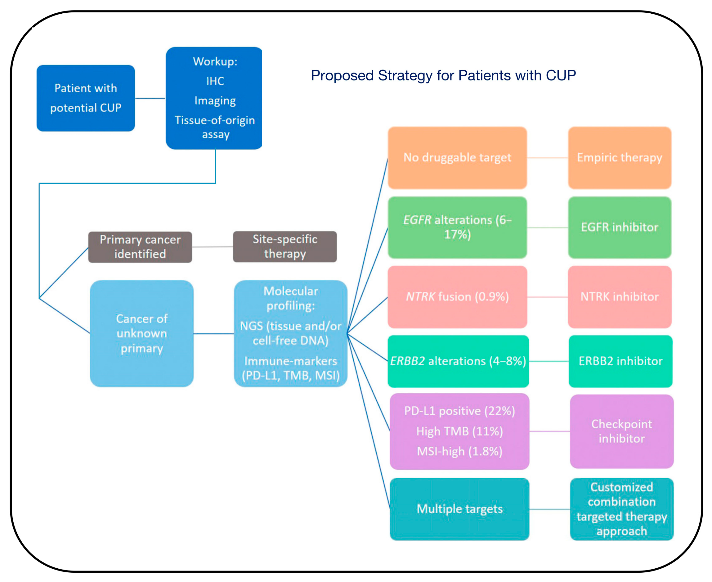 Biosensors 14 00100 g008