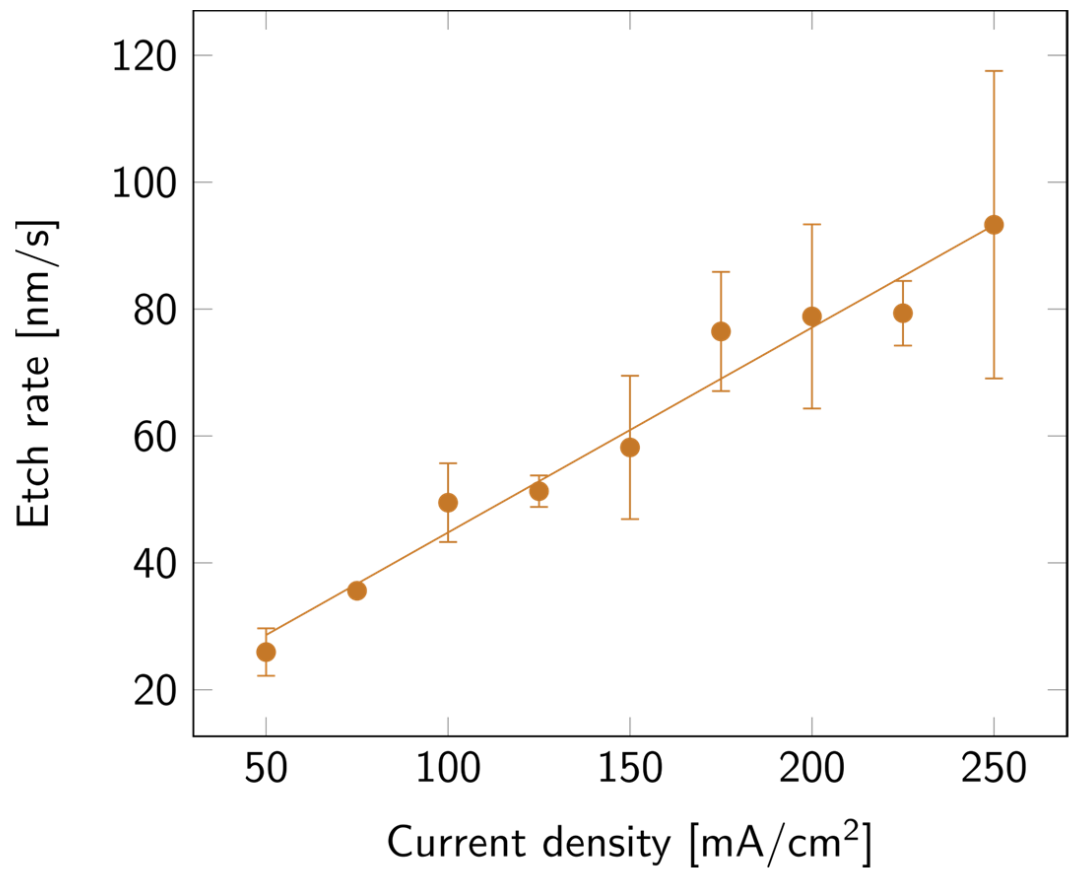 Biosensors 14 00104 g002