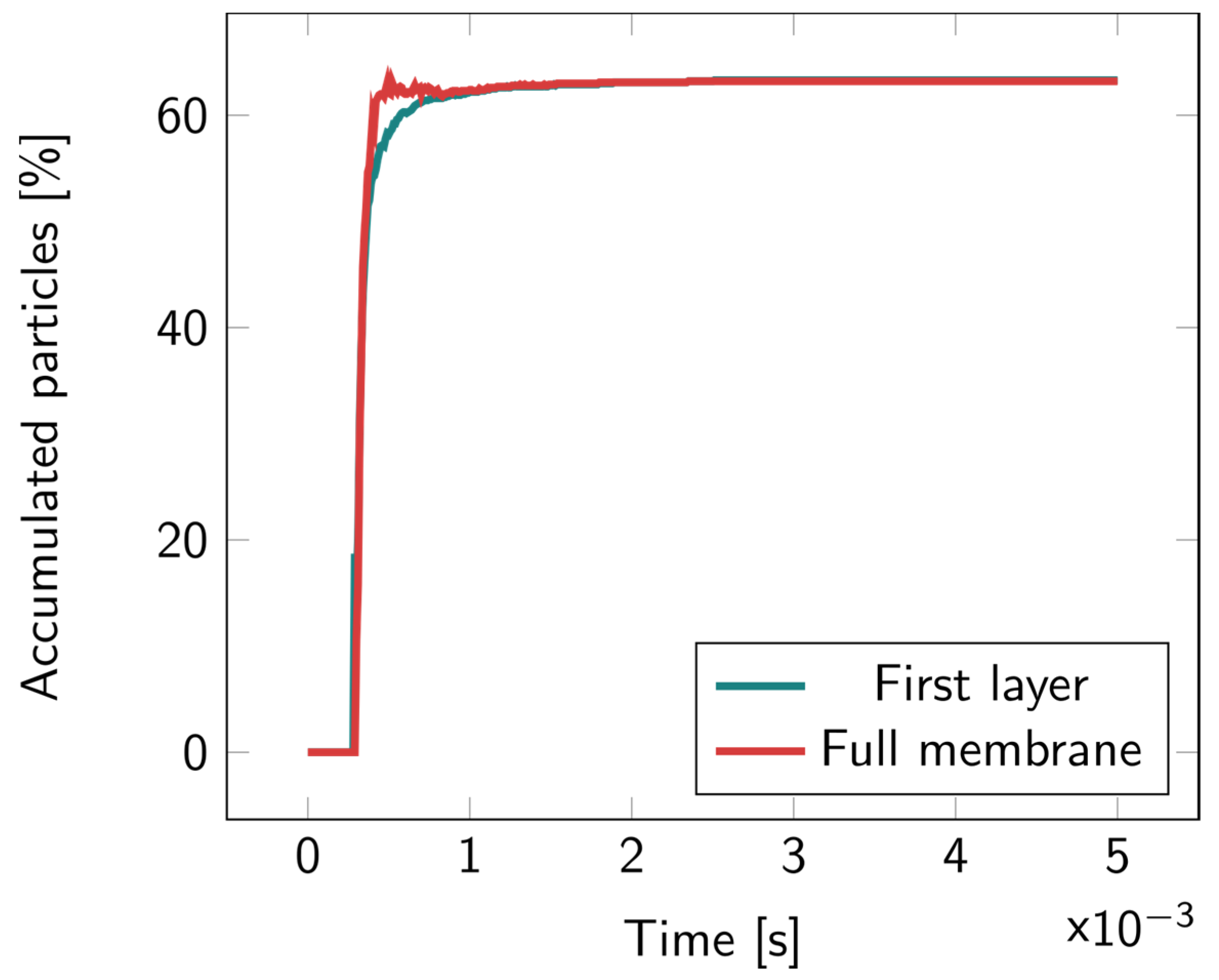 Biosensors 14 00104 g006