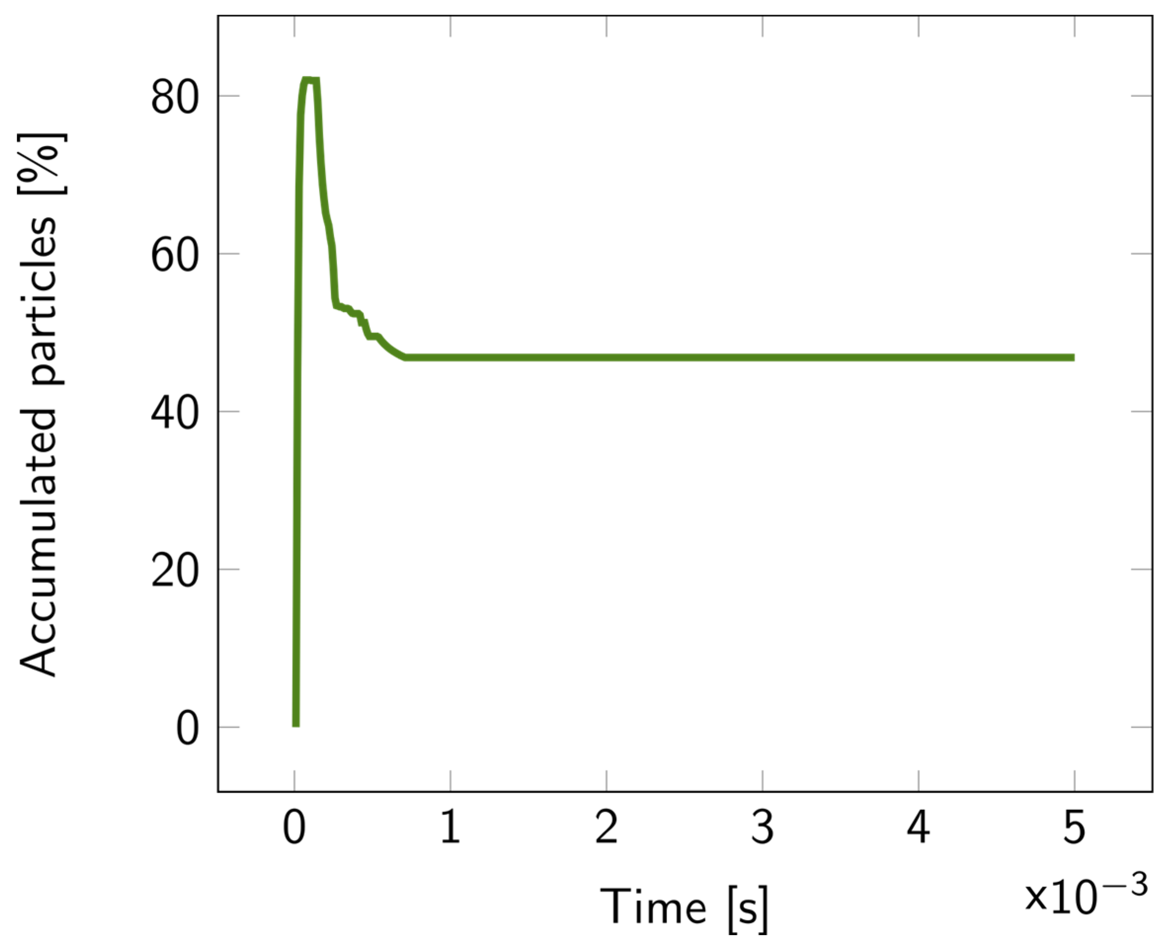 Biosensors 14 00104 g007