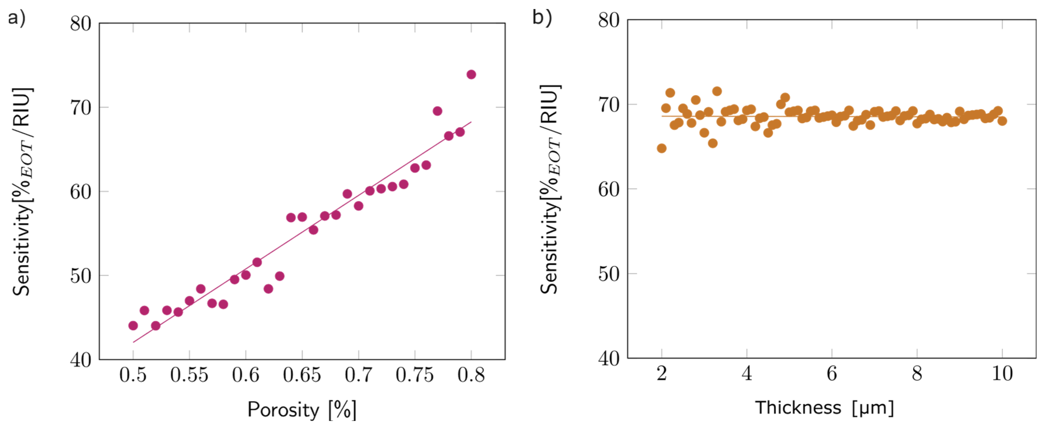 Biosensors 14 00104 g009