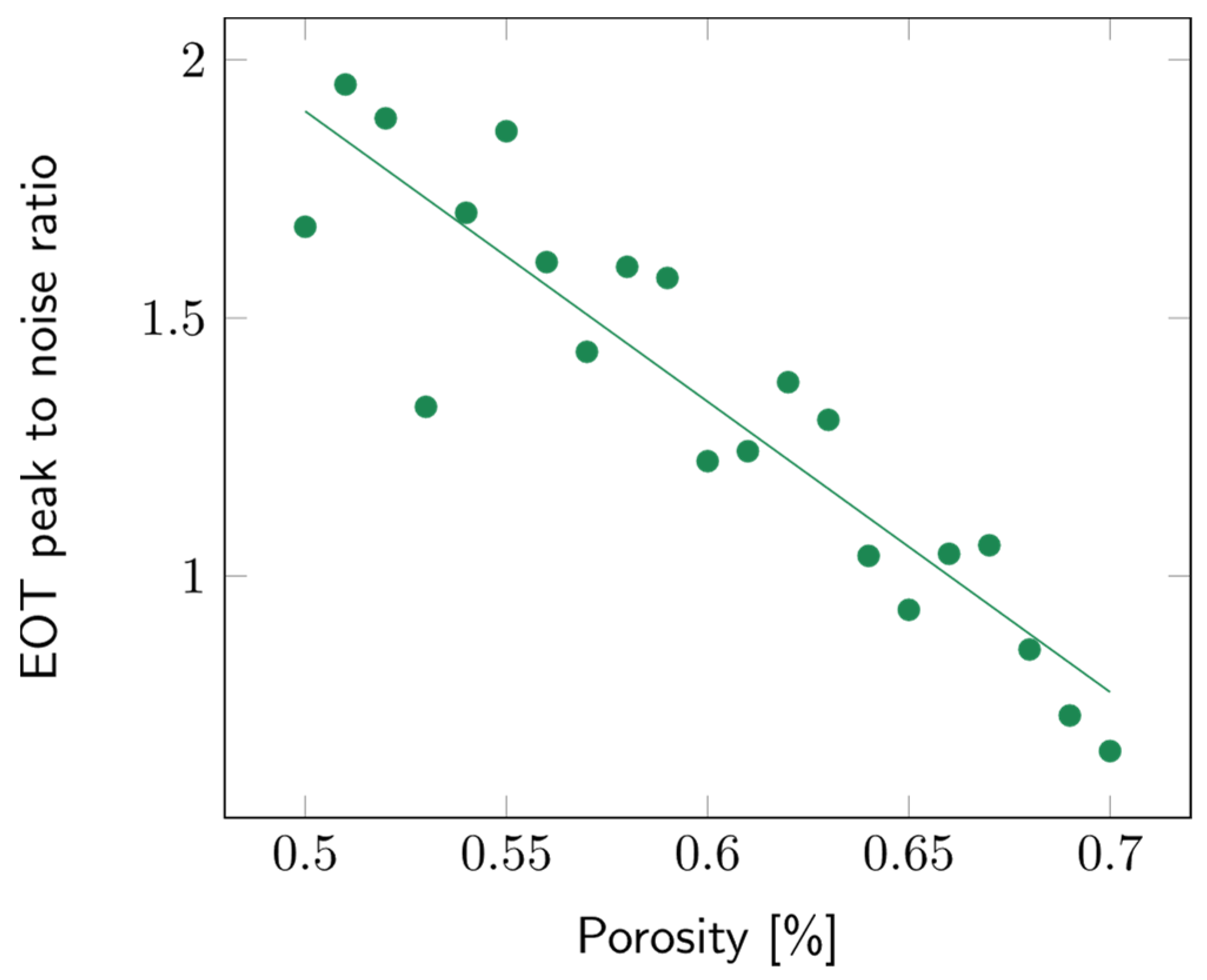 Biosensors 14 00104 g010