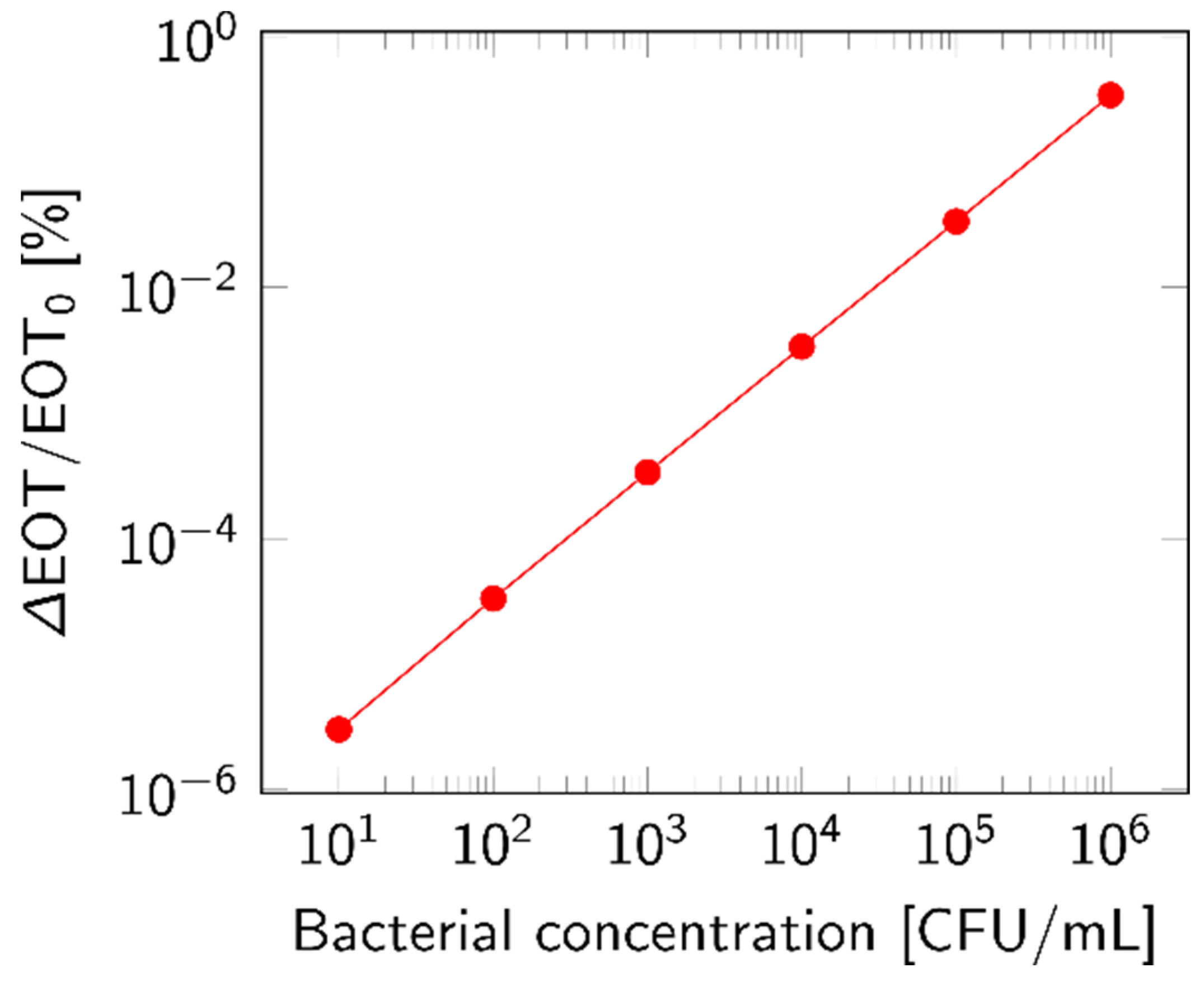Biosensors 14 00104 g011