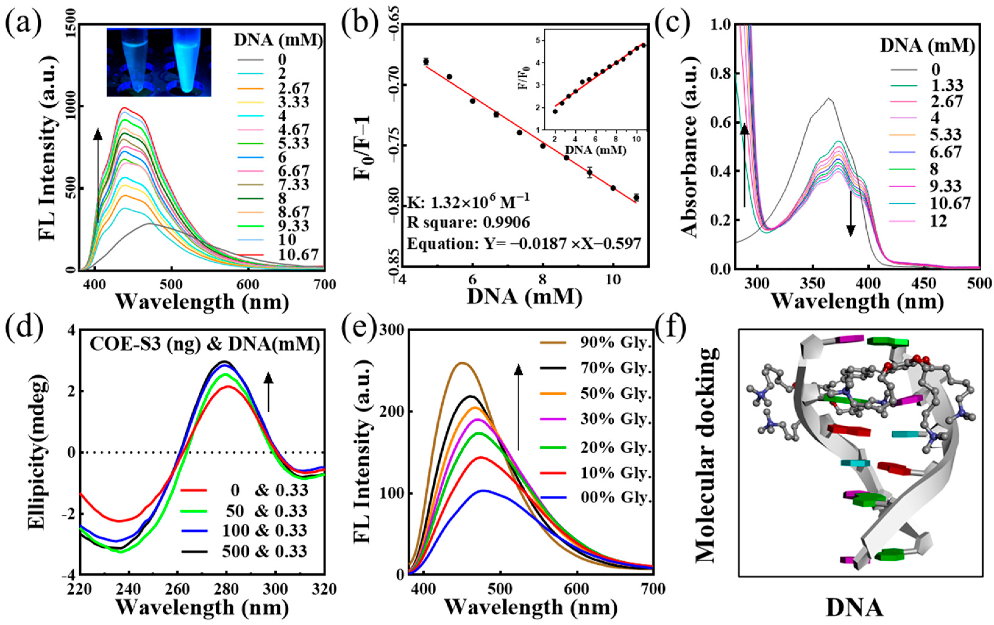 Biosensors 14 00105 g002