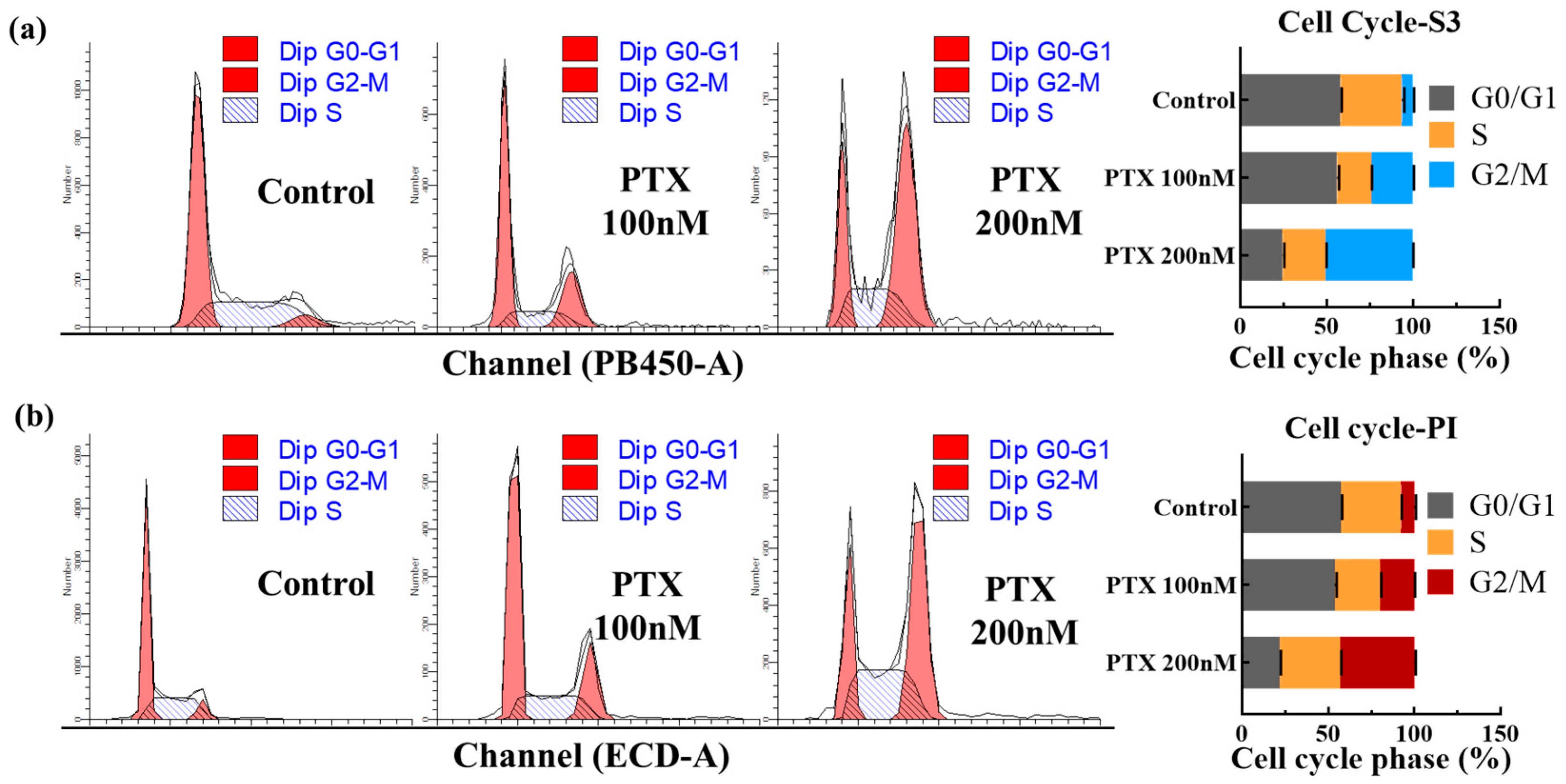 Biosensors 14 00105 g005