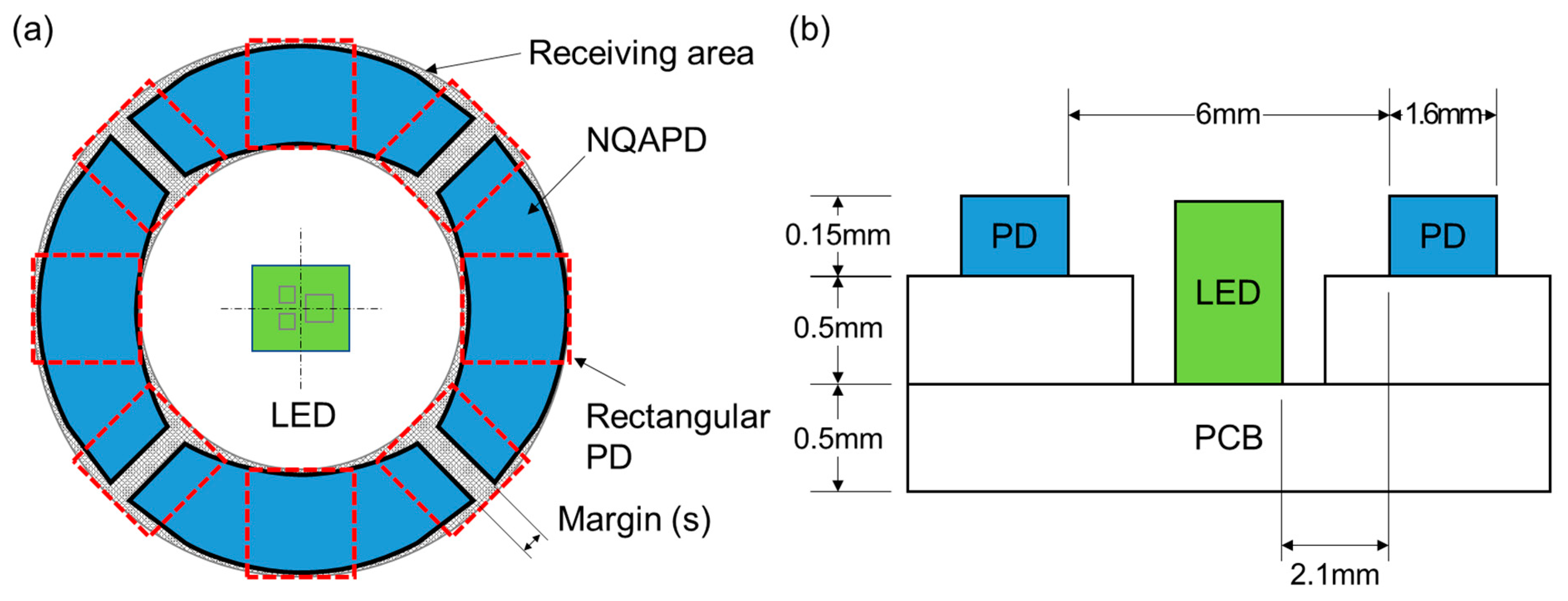 Biosensors 14 00109 g002