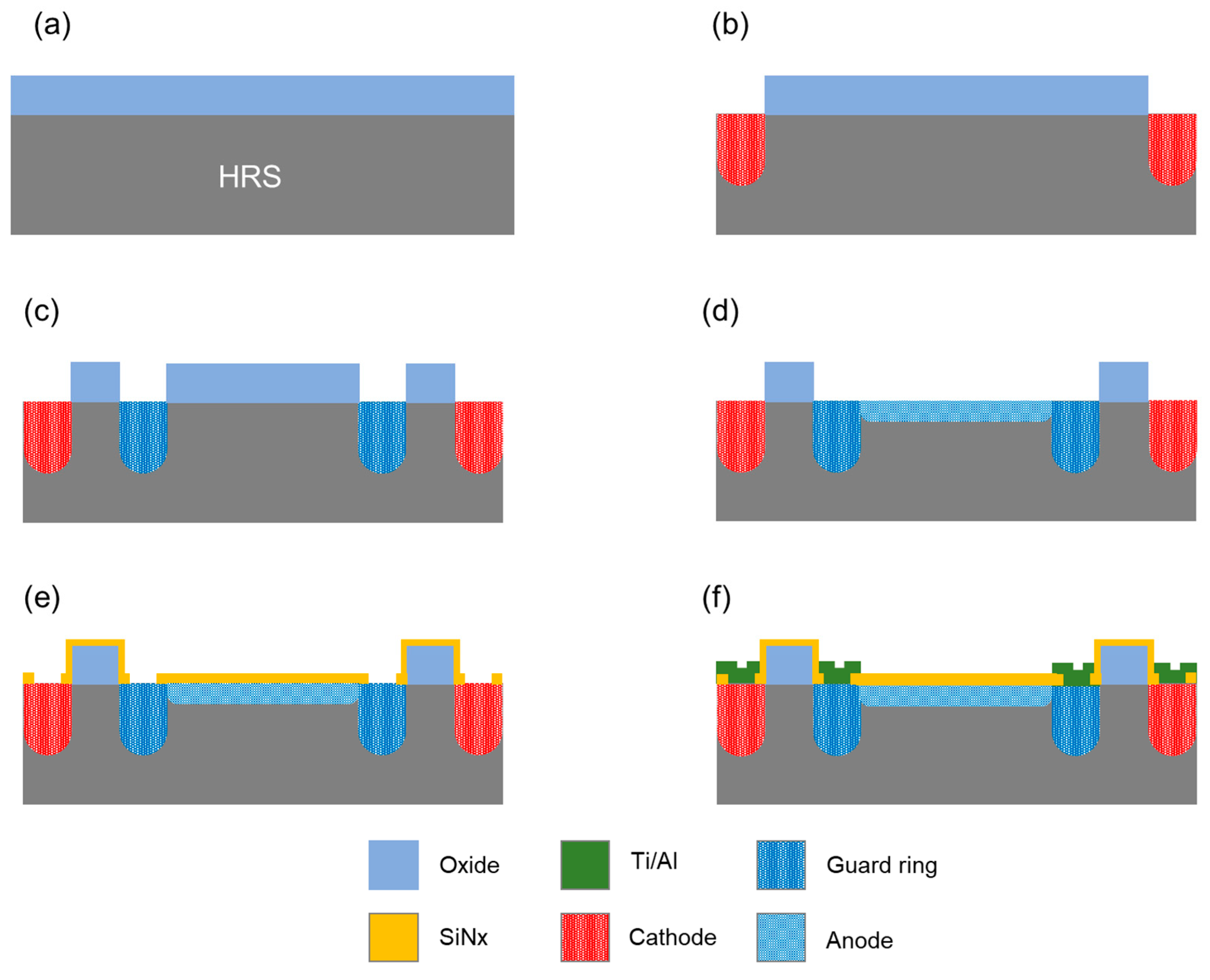 Biosensors 14 00109 g004
