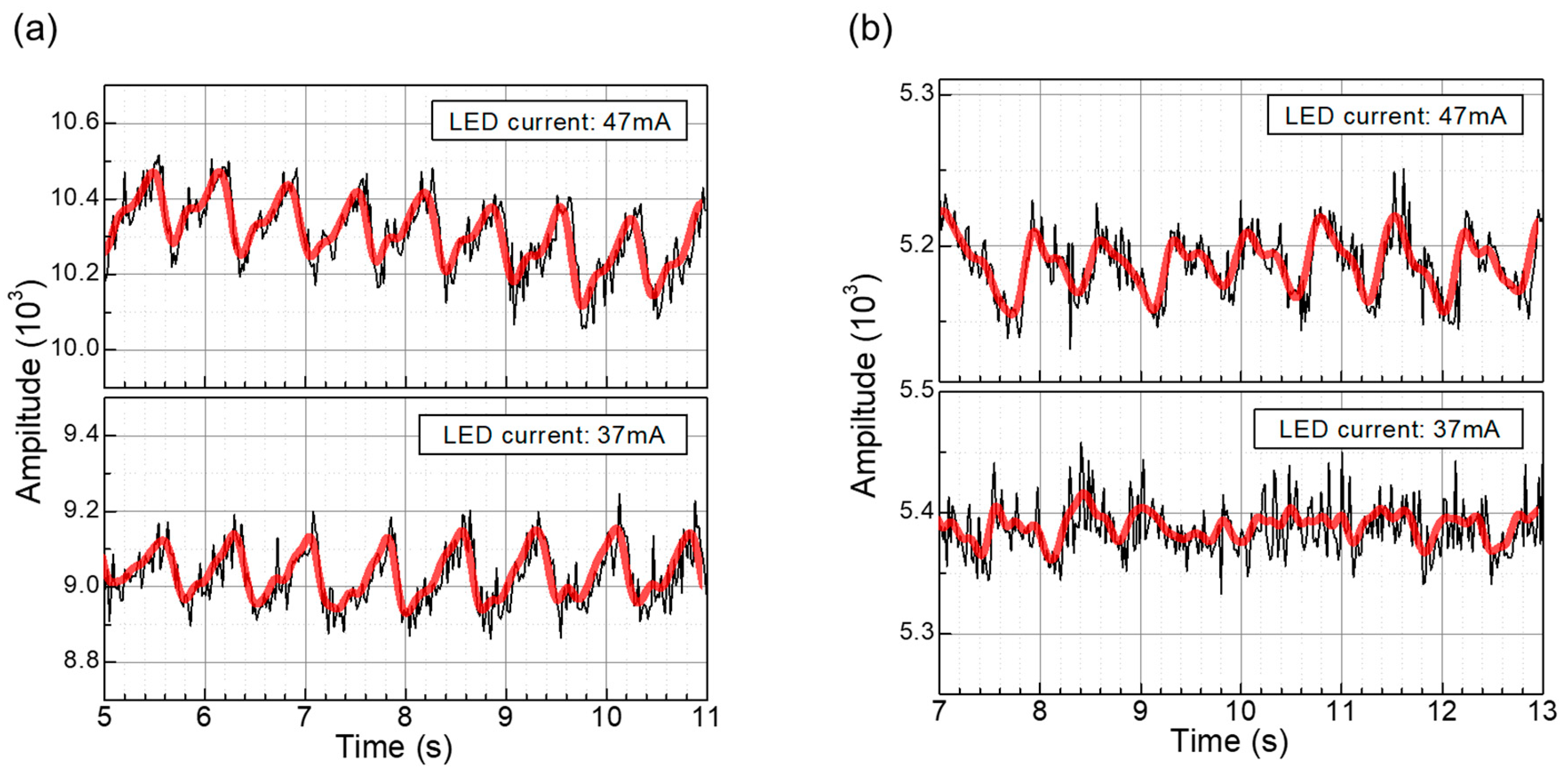 Biosensors 14 00109 g012