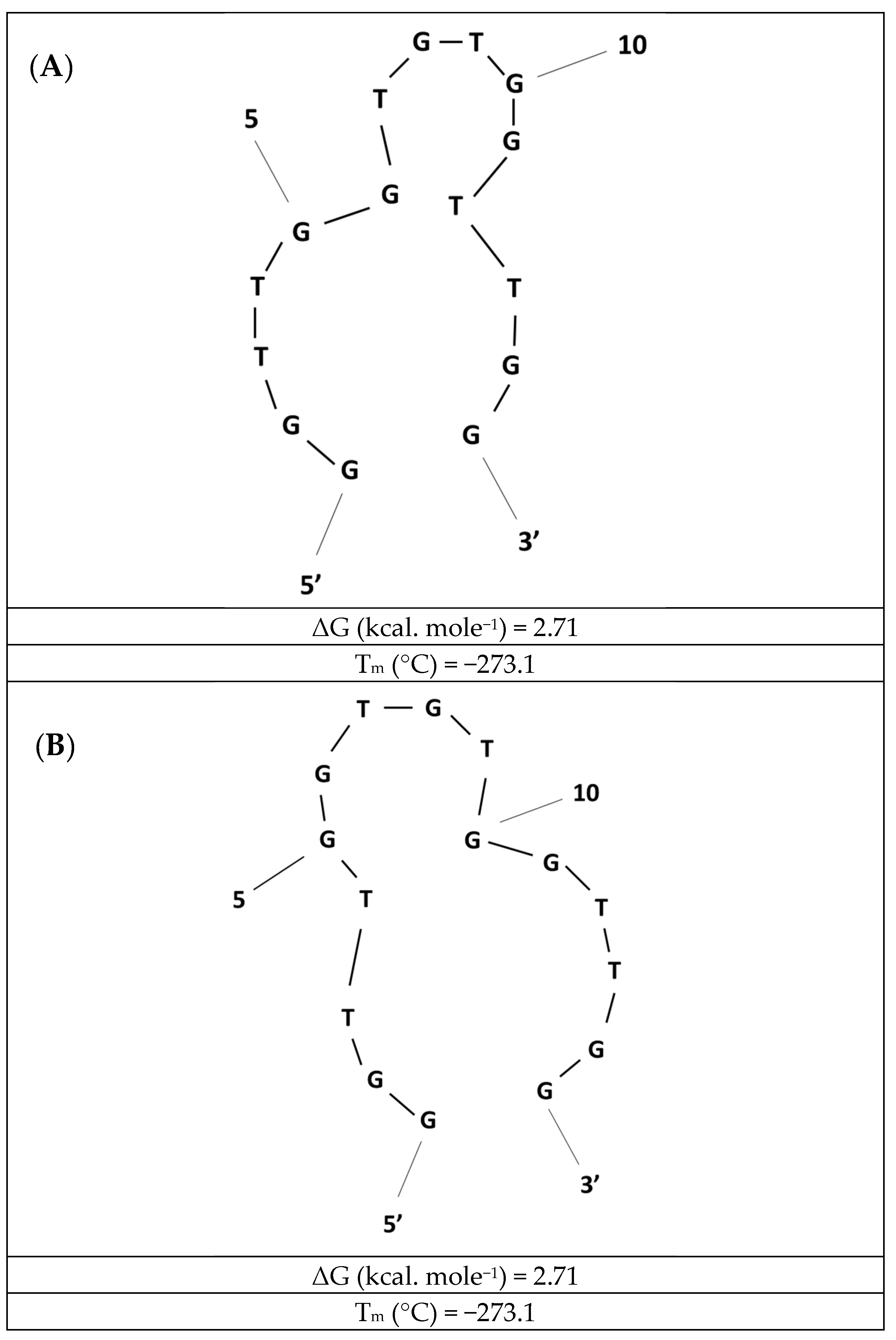 Biosensors 14 00110 g001