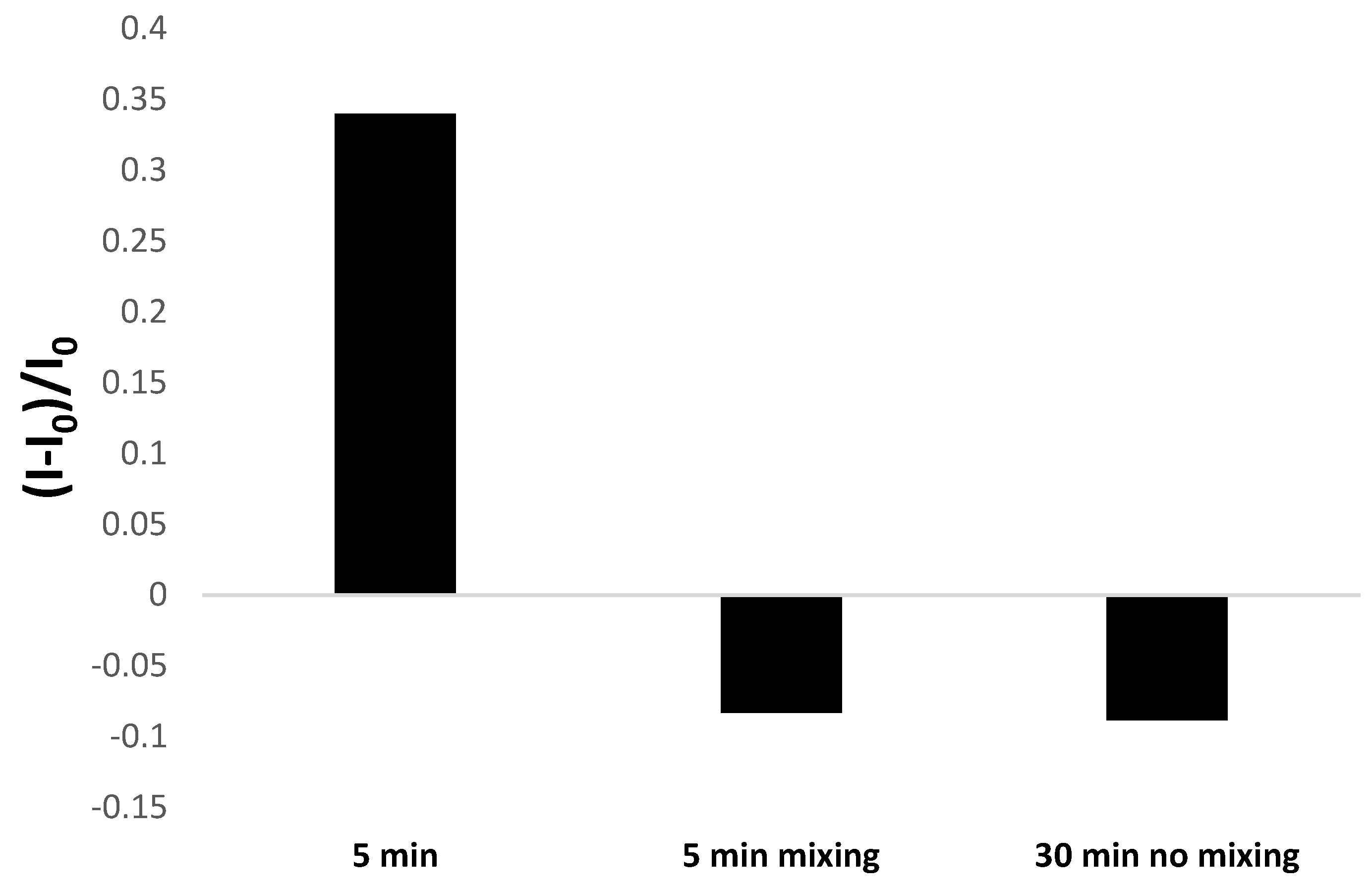 Biosensors 14 00110 g004