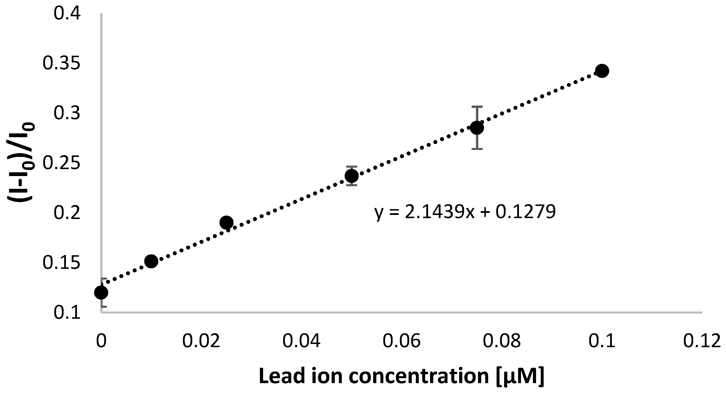 Biosensors 14 00110 g008