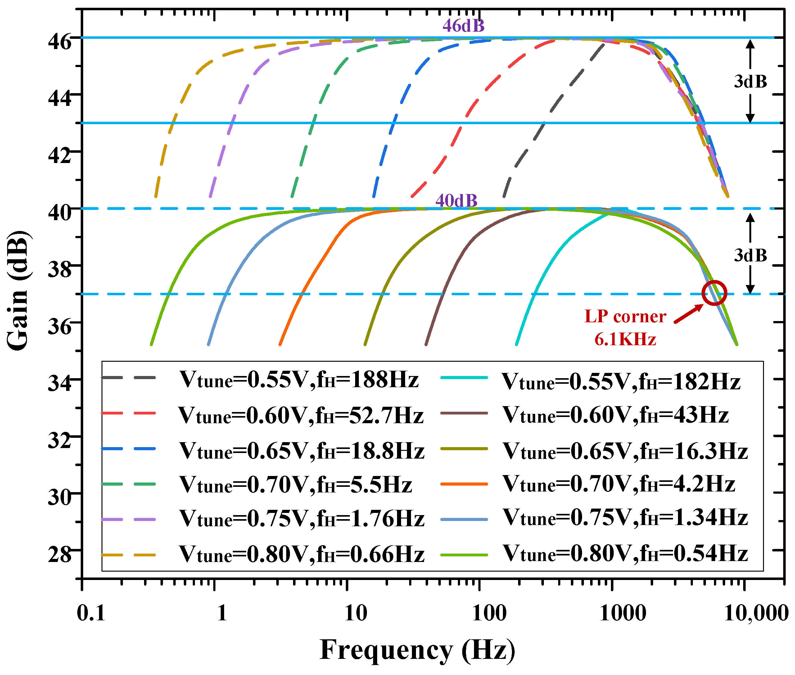 Biosensors 14 00111 g007