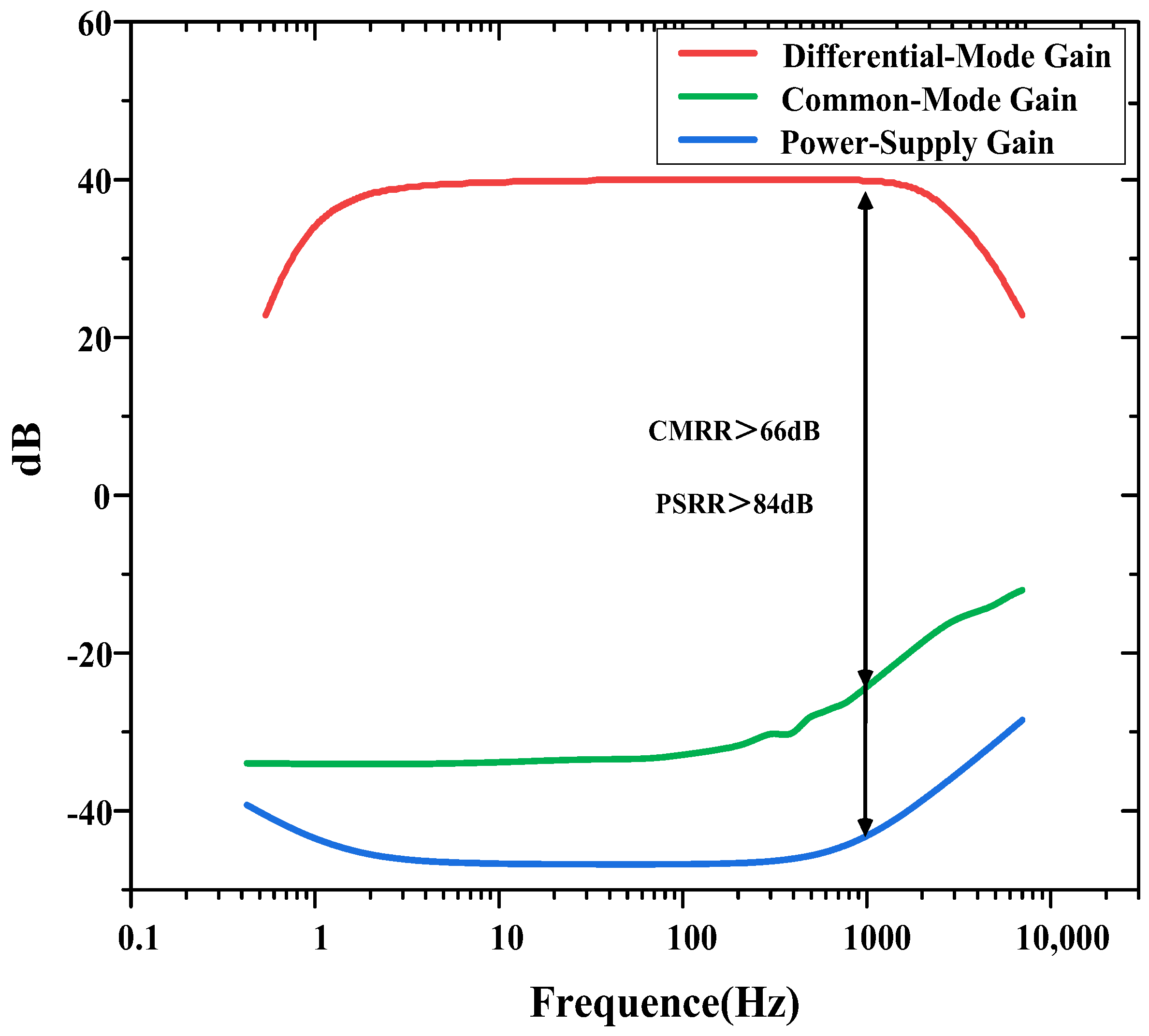 Biosensors 14 00111 g008