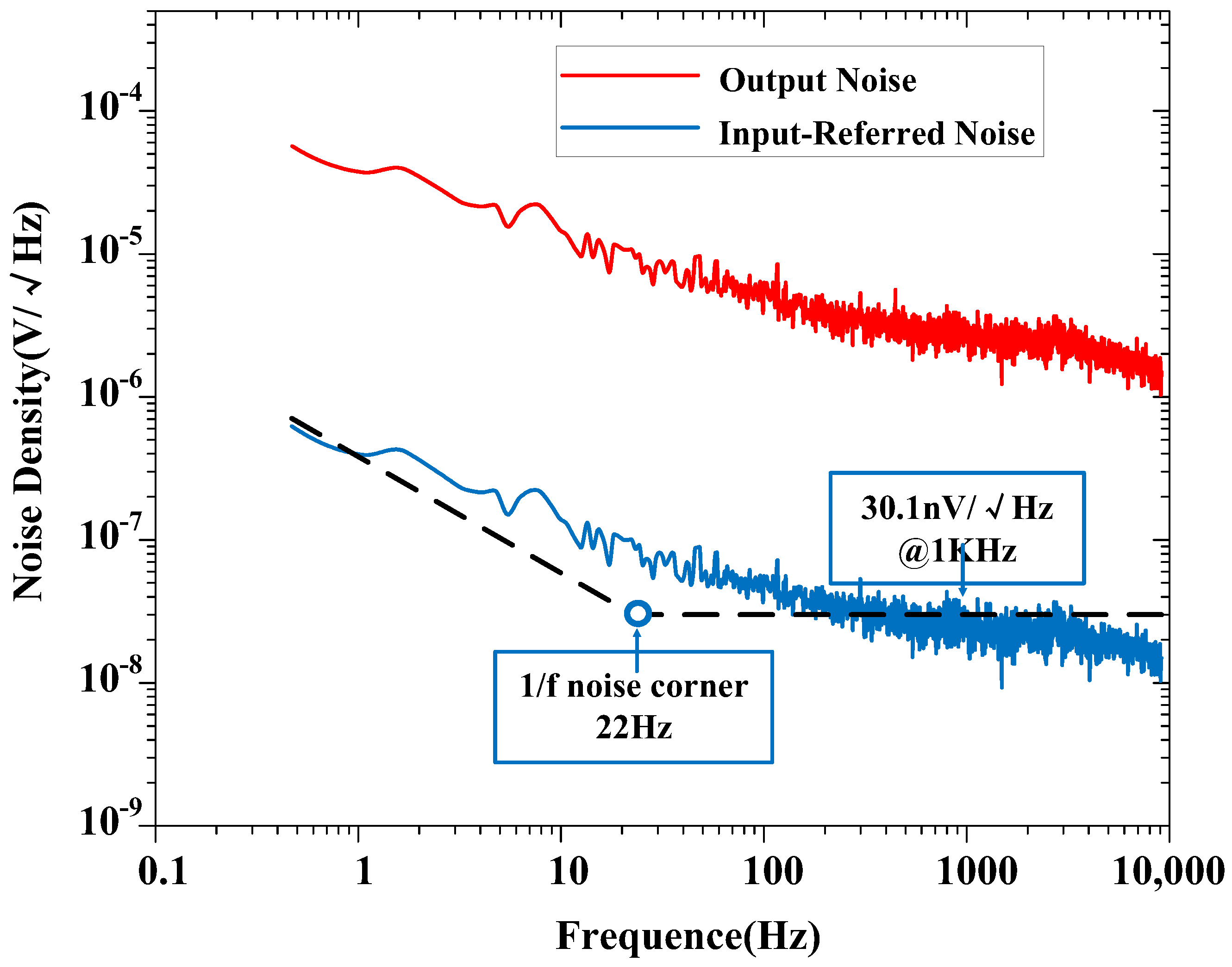 Biosensors 14 00111 g009