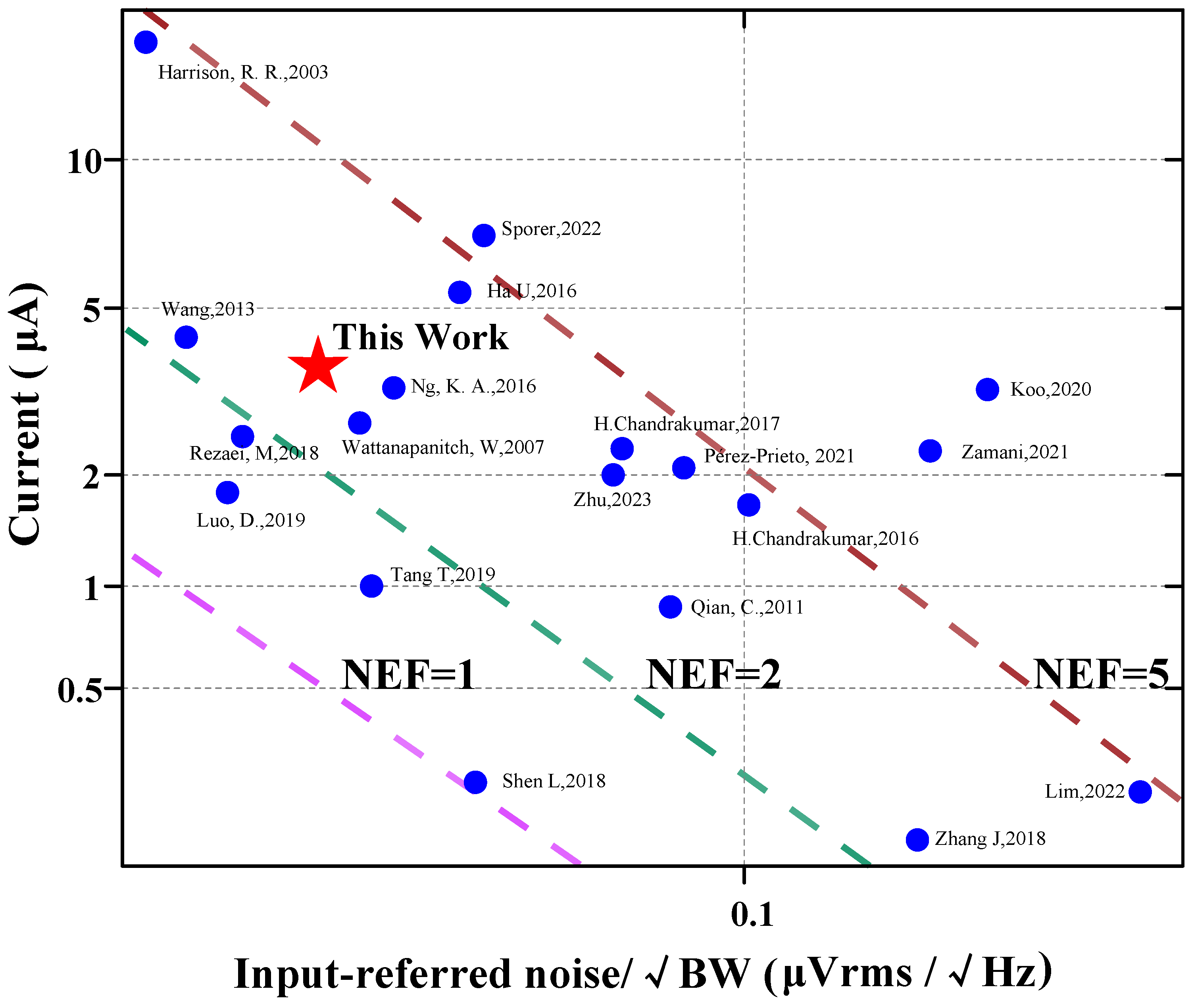 Biosensors 14 00111 g011