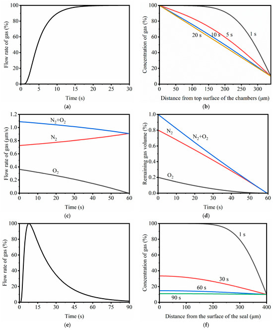 Biosensors 14 00114 g003