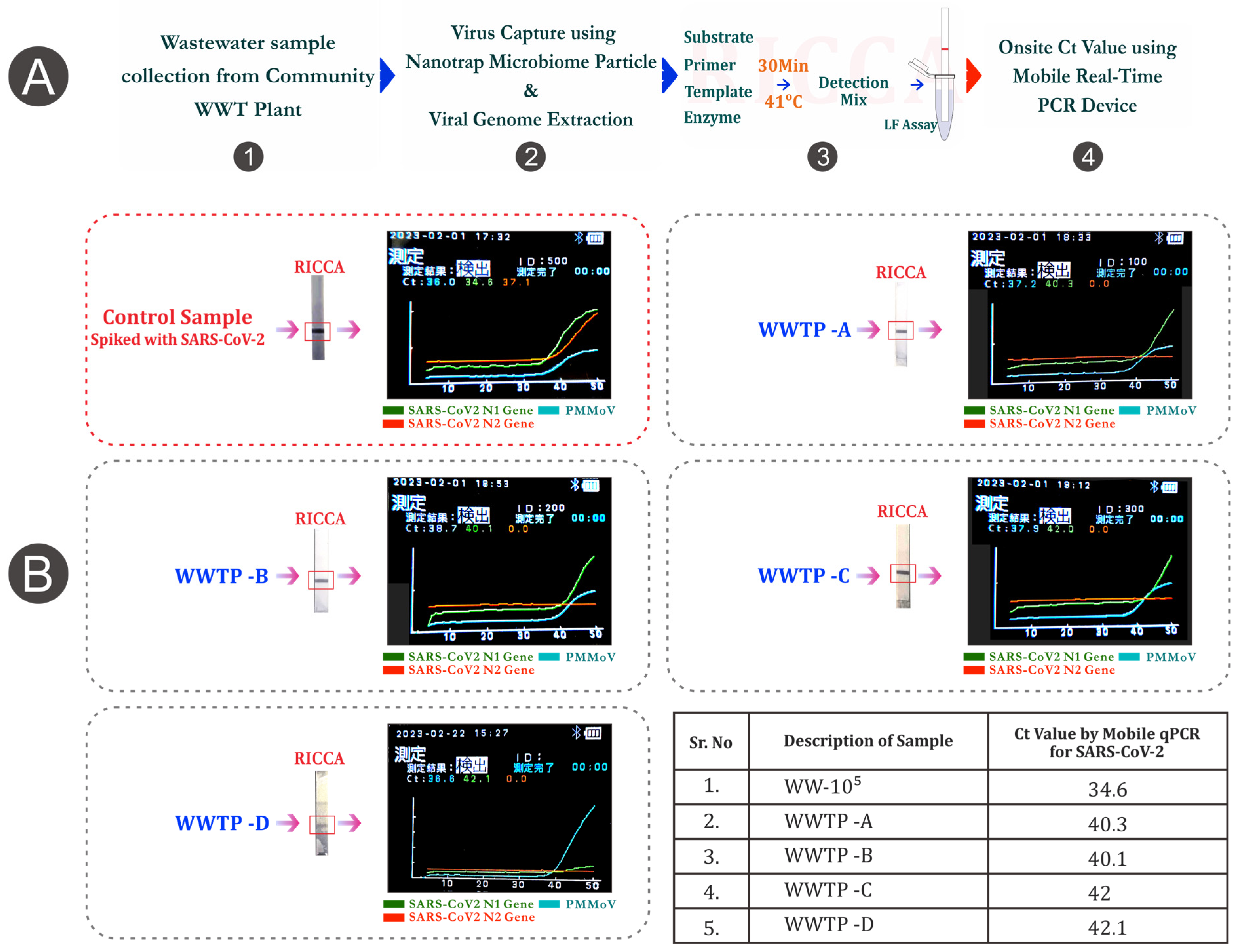 Biosensors 14 00115 g004