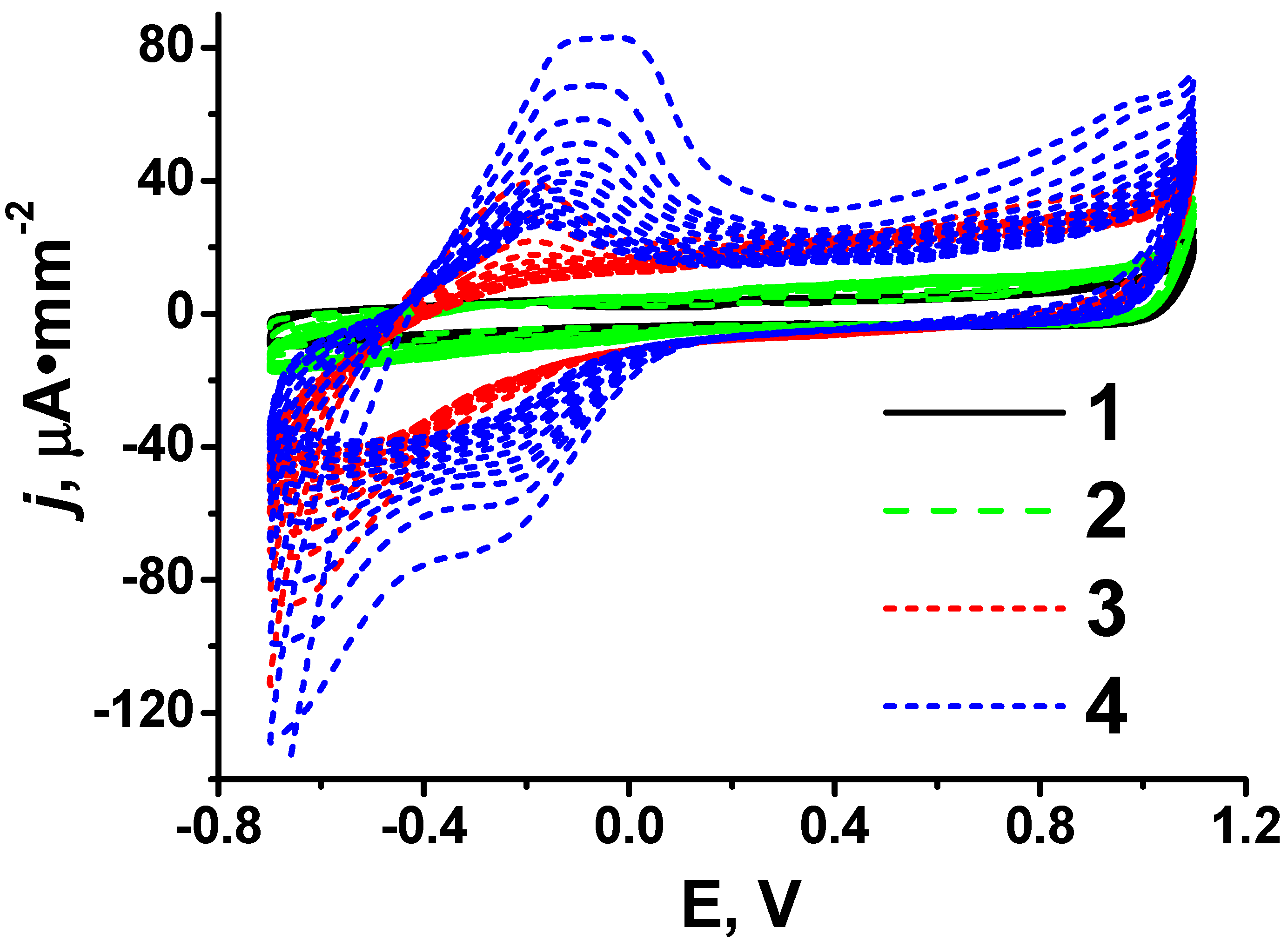 Biosensors 14 00120 g004