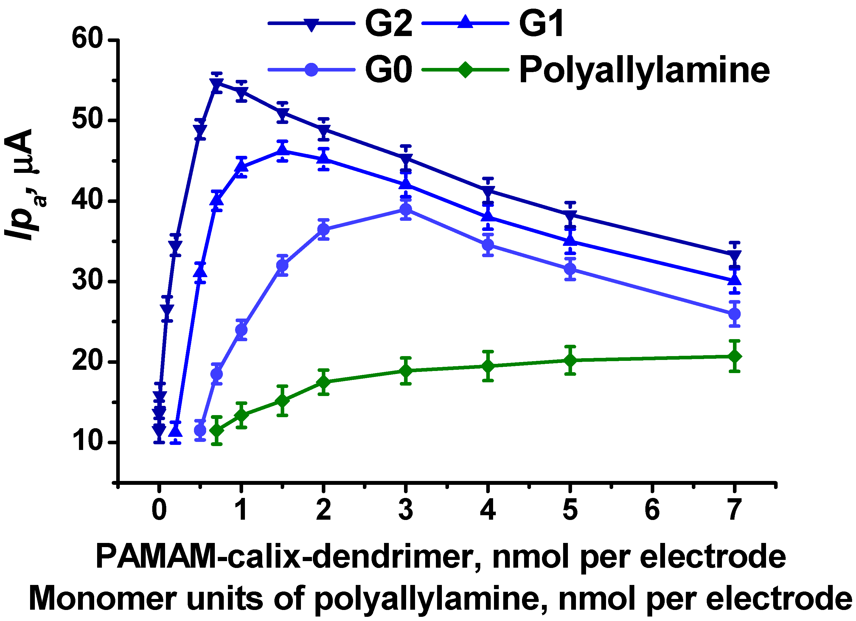 Biosensors 14 00120 g005