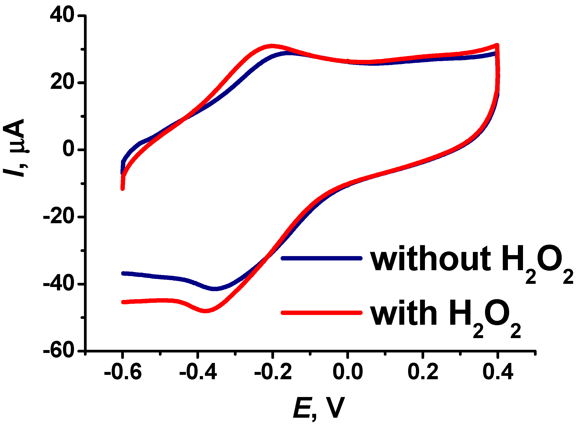 Biosensors 14 00120 g006