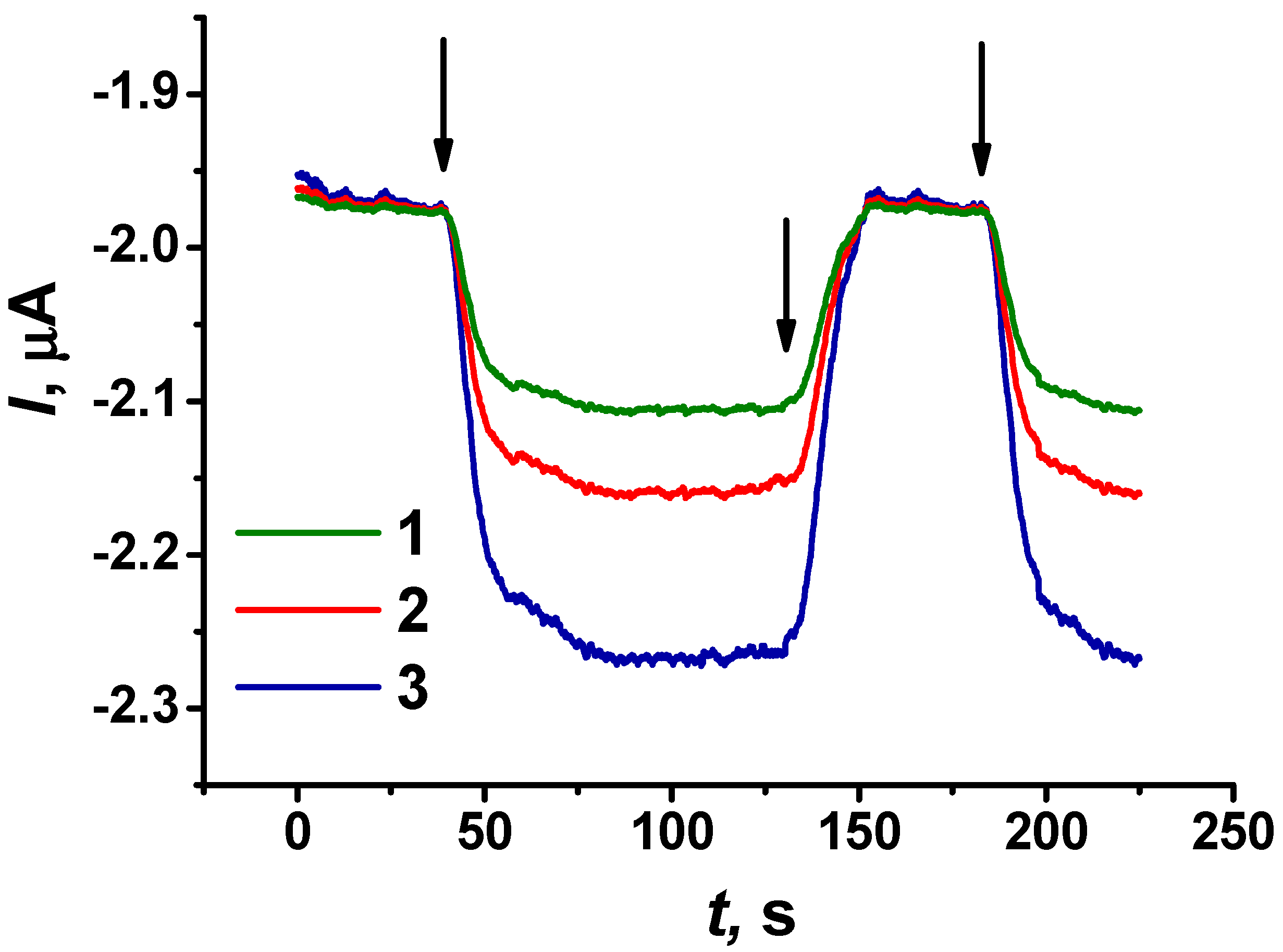 Biosensors 14 00120 g007