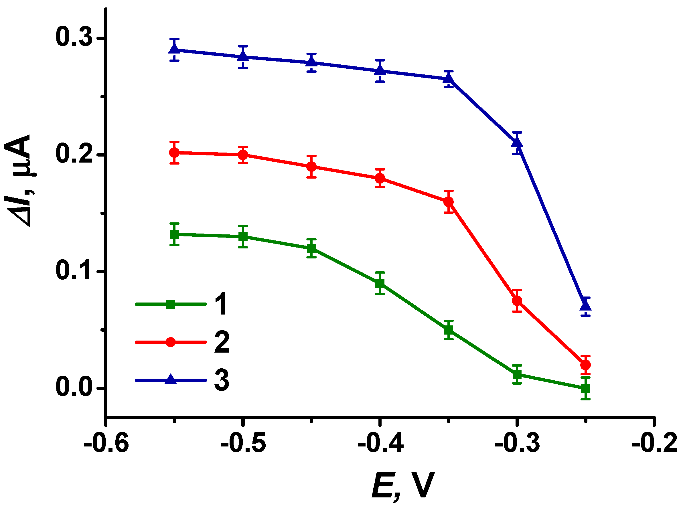 Biosensors 14 00120 g008