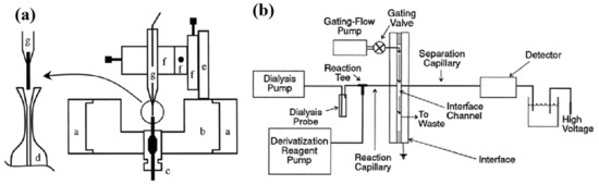 Biosensors 14 00125 g005