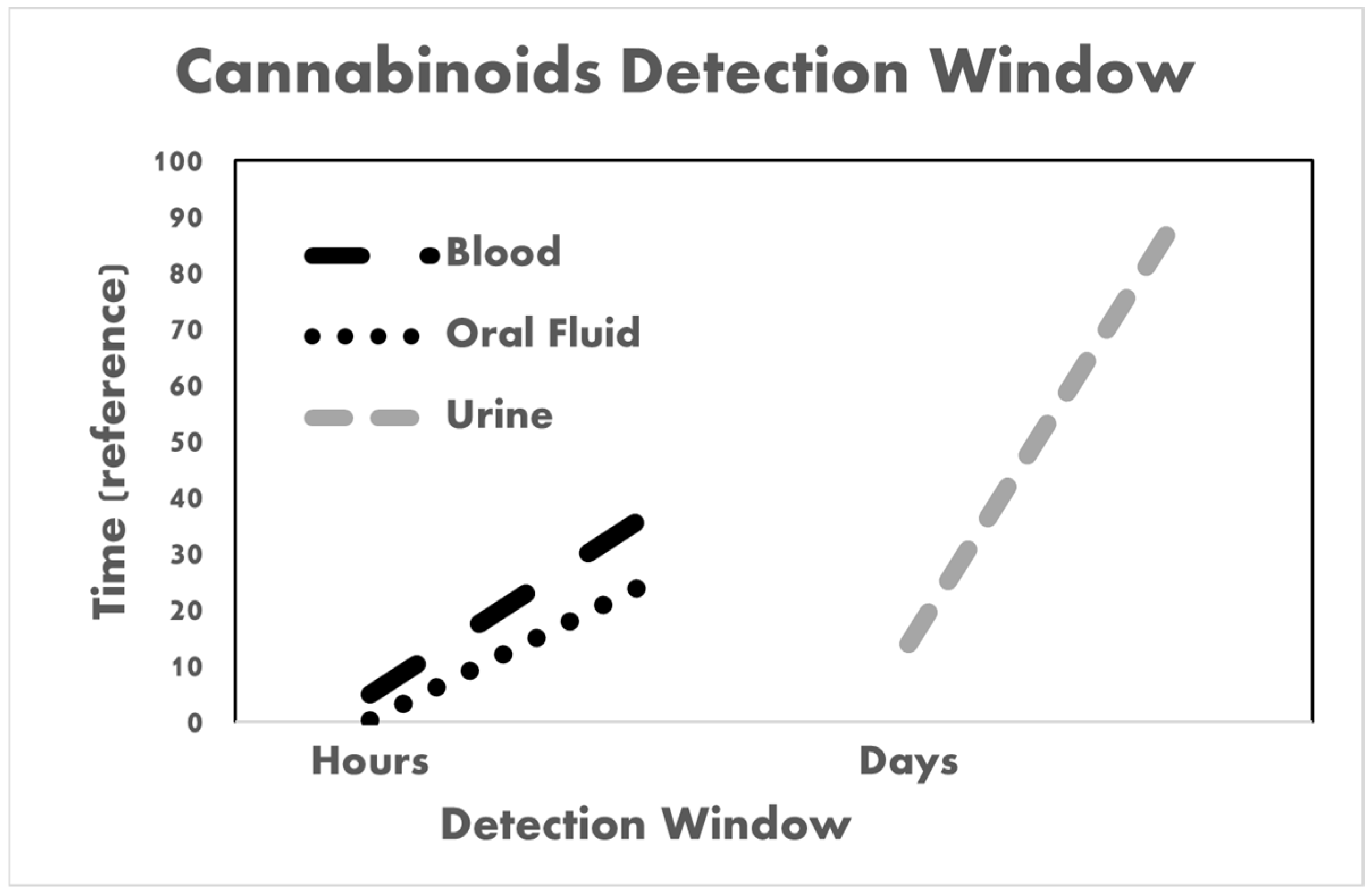 Biosensors 14 00126 g003 Biosensors 14 00126 g003