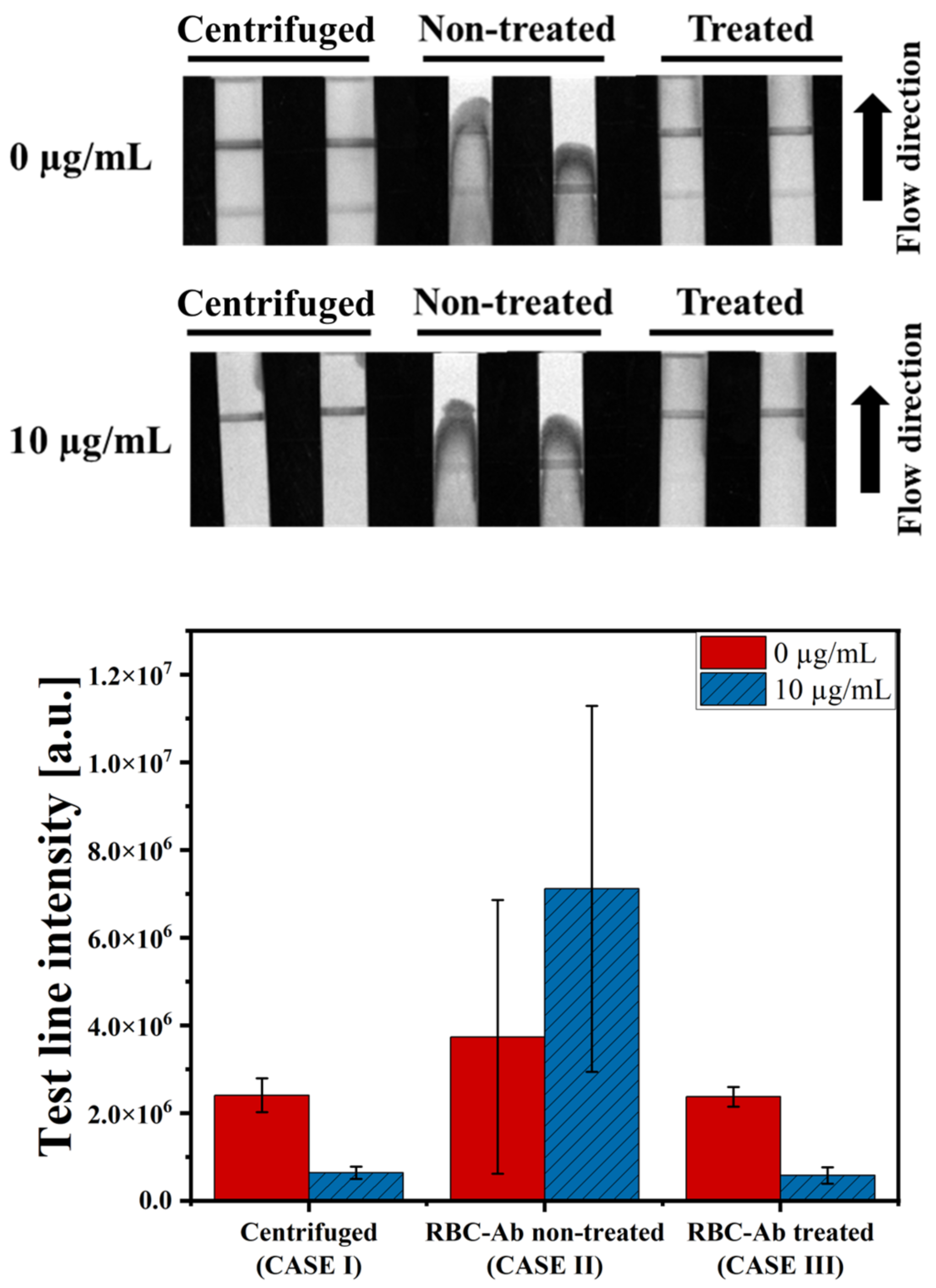 Biosensors 14 00129 g003