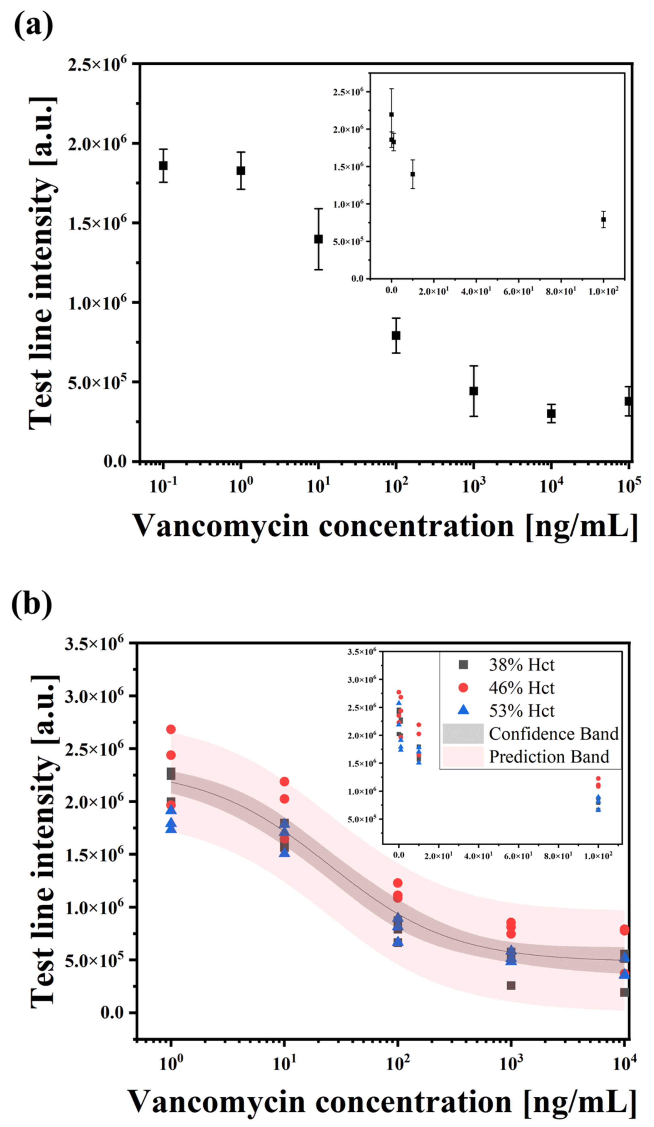 Biosensors 14 00129 g004