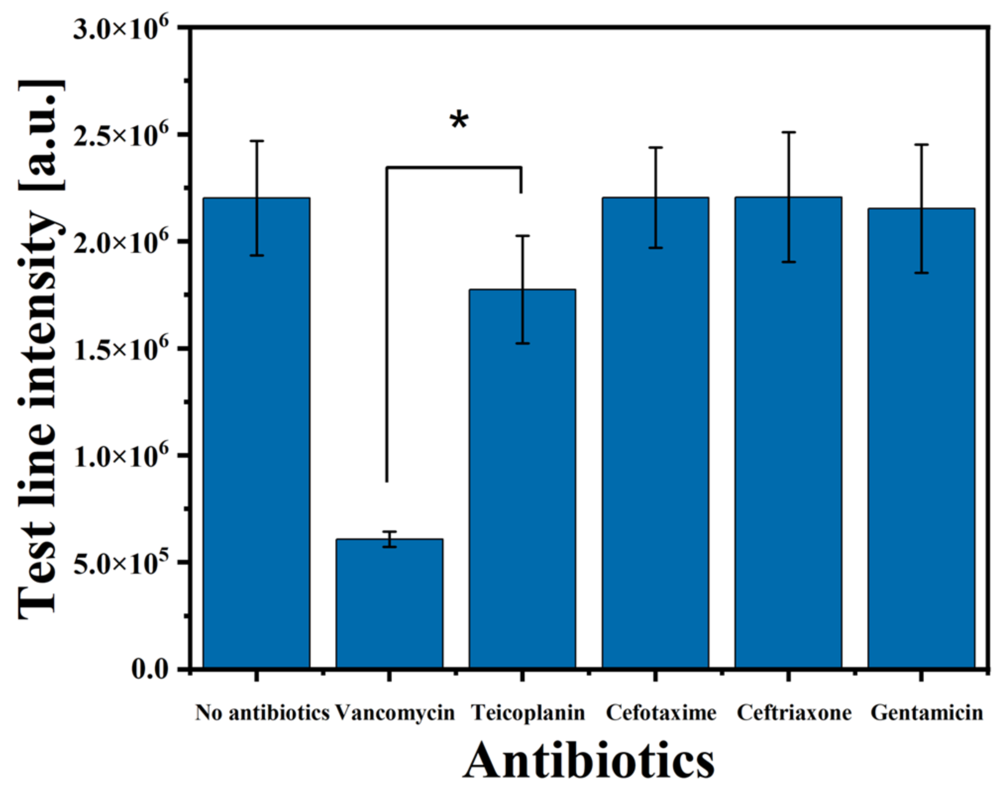 Biosensors 14 00129 g005