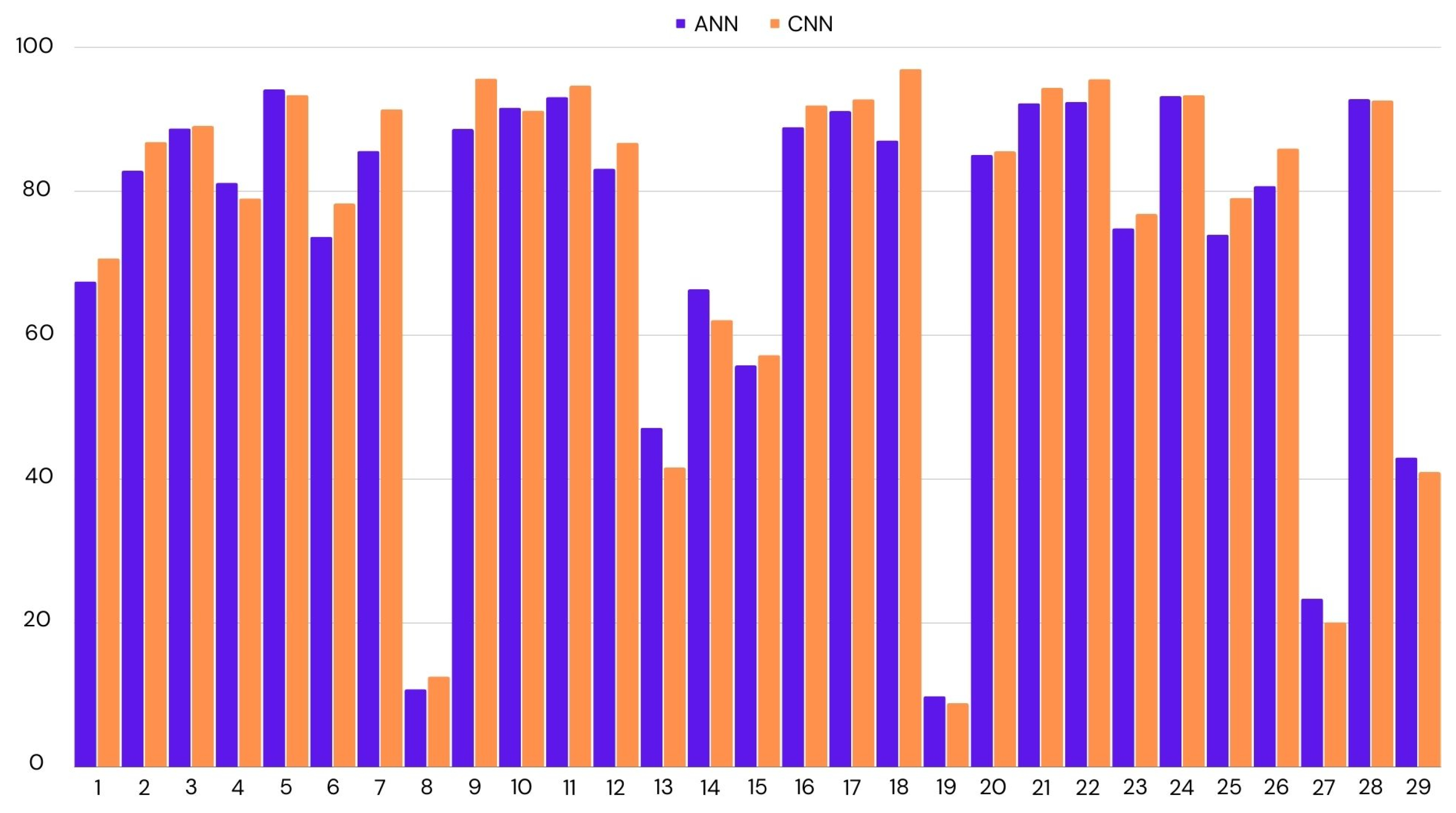 Biosensors 14 00131 g004