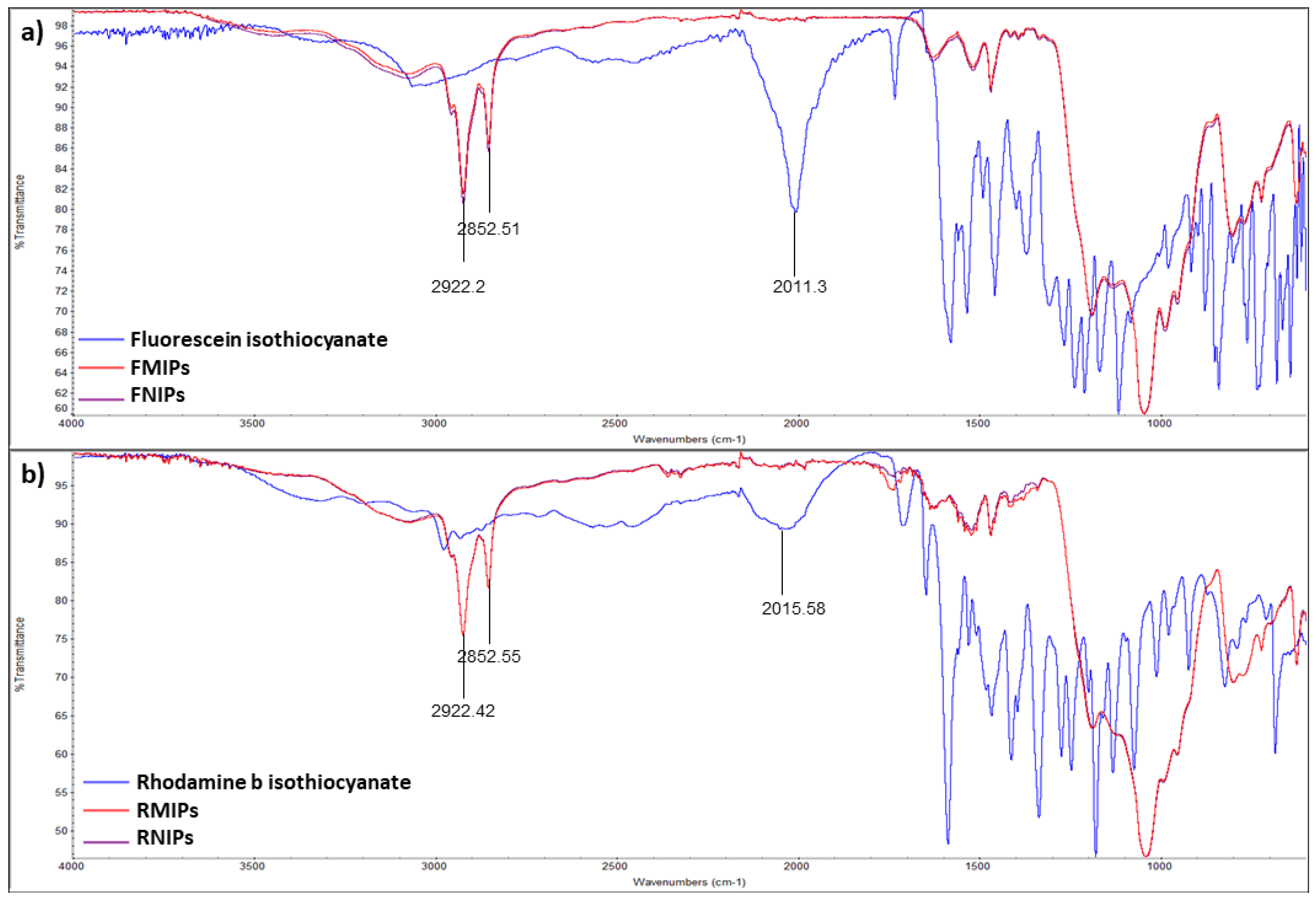 Biosensors 14 00151 g004