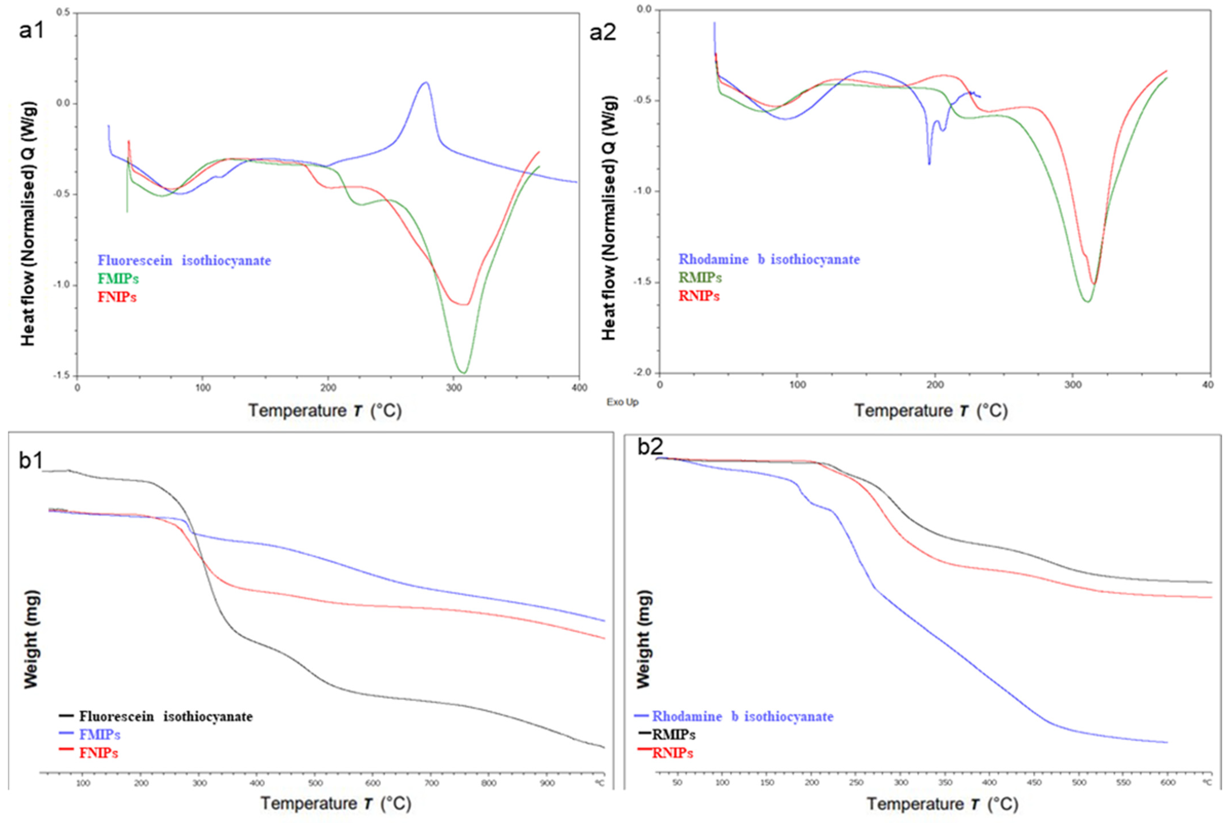 Biosensors 14 00151 g005