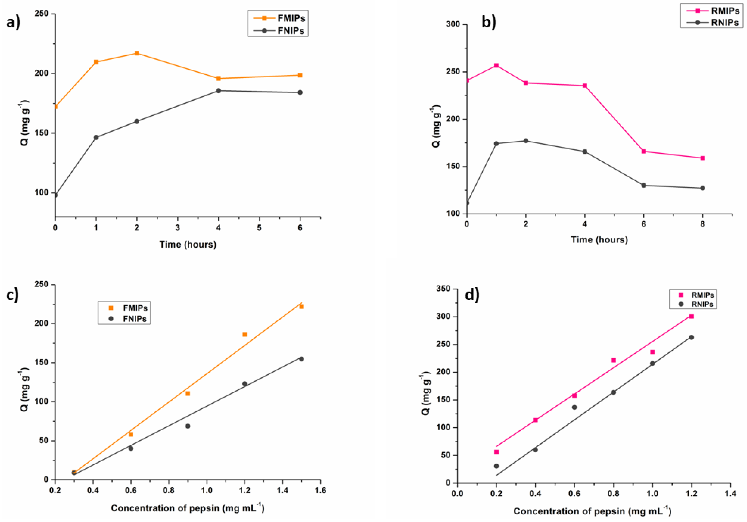 Biosensors 14 00151 g006