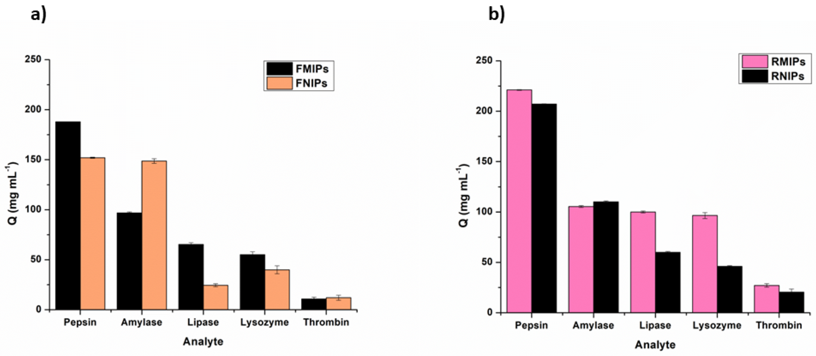 Biosensors 14 00151 g007