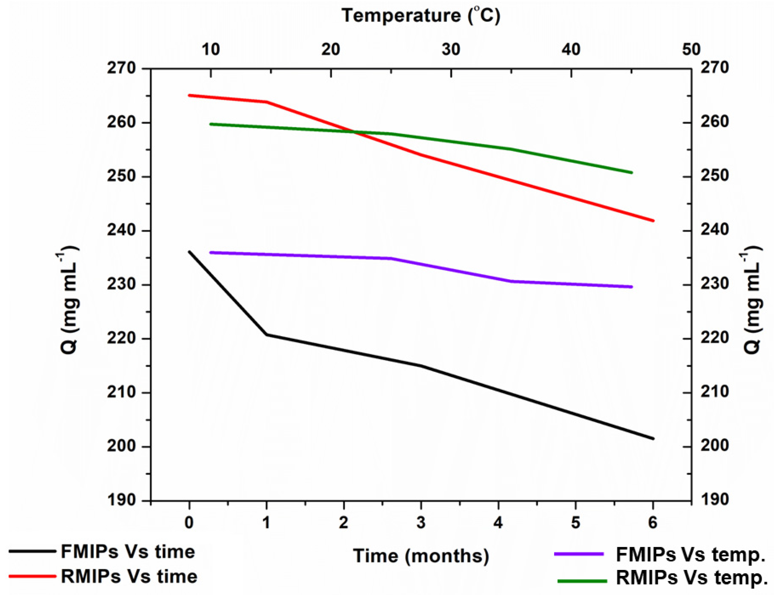 Biosensors 14 00151 g008