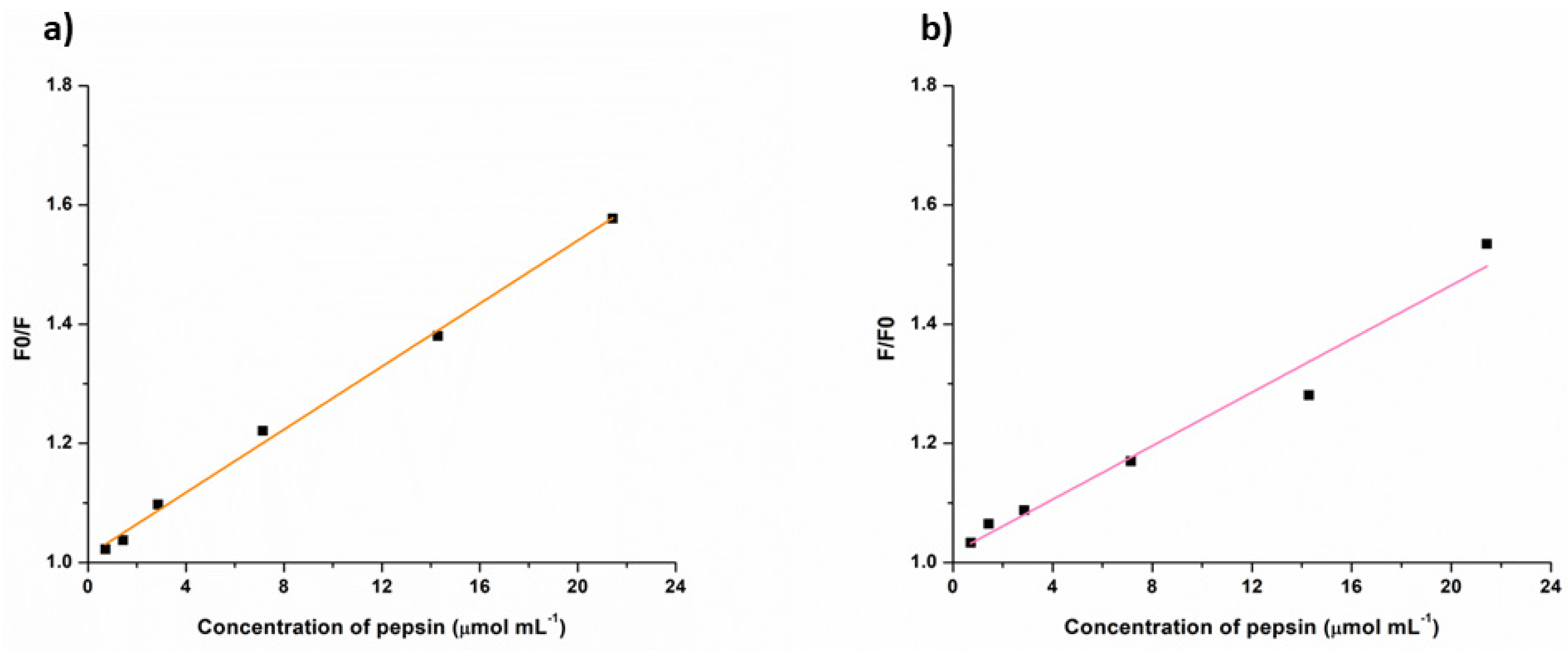 Biosensors 14 00151 g009