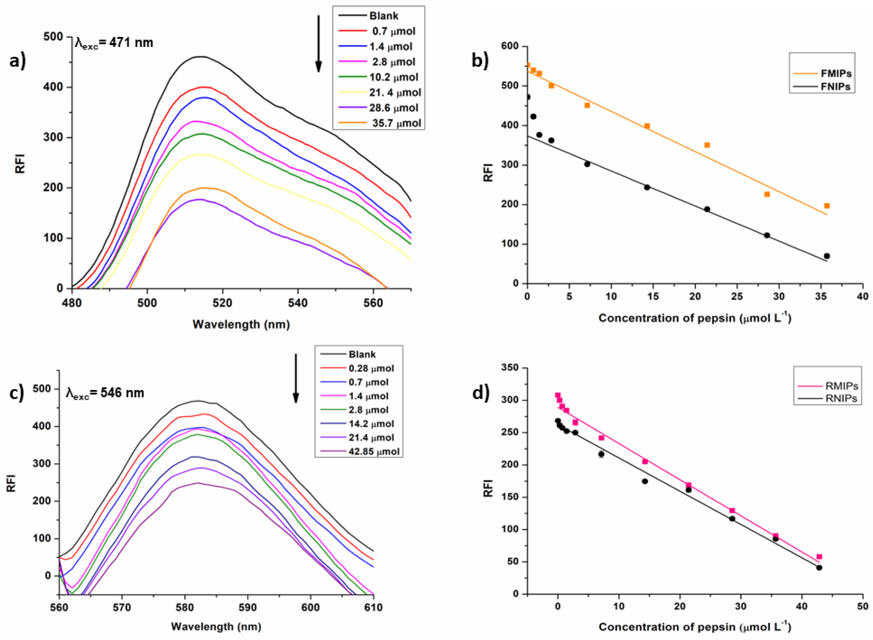 Biosensors 14 00151 g010