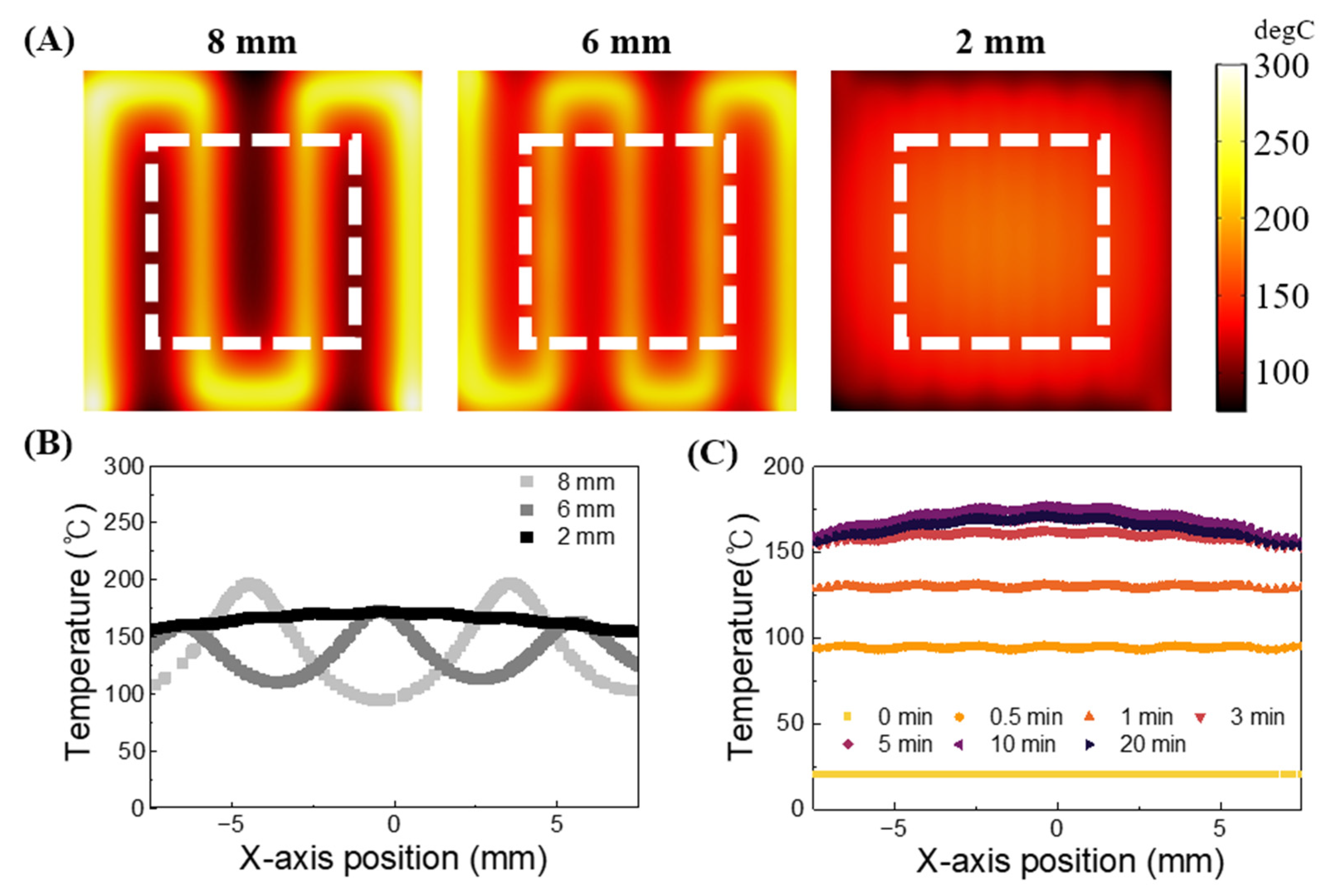 Biosensors 14 00152 g003