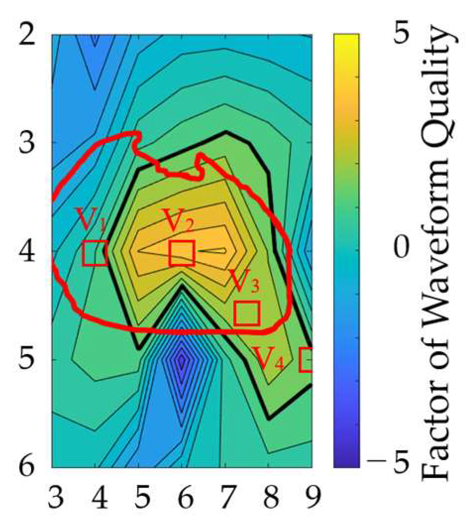 Biosensors 14 00153 g009